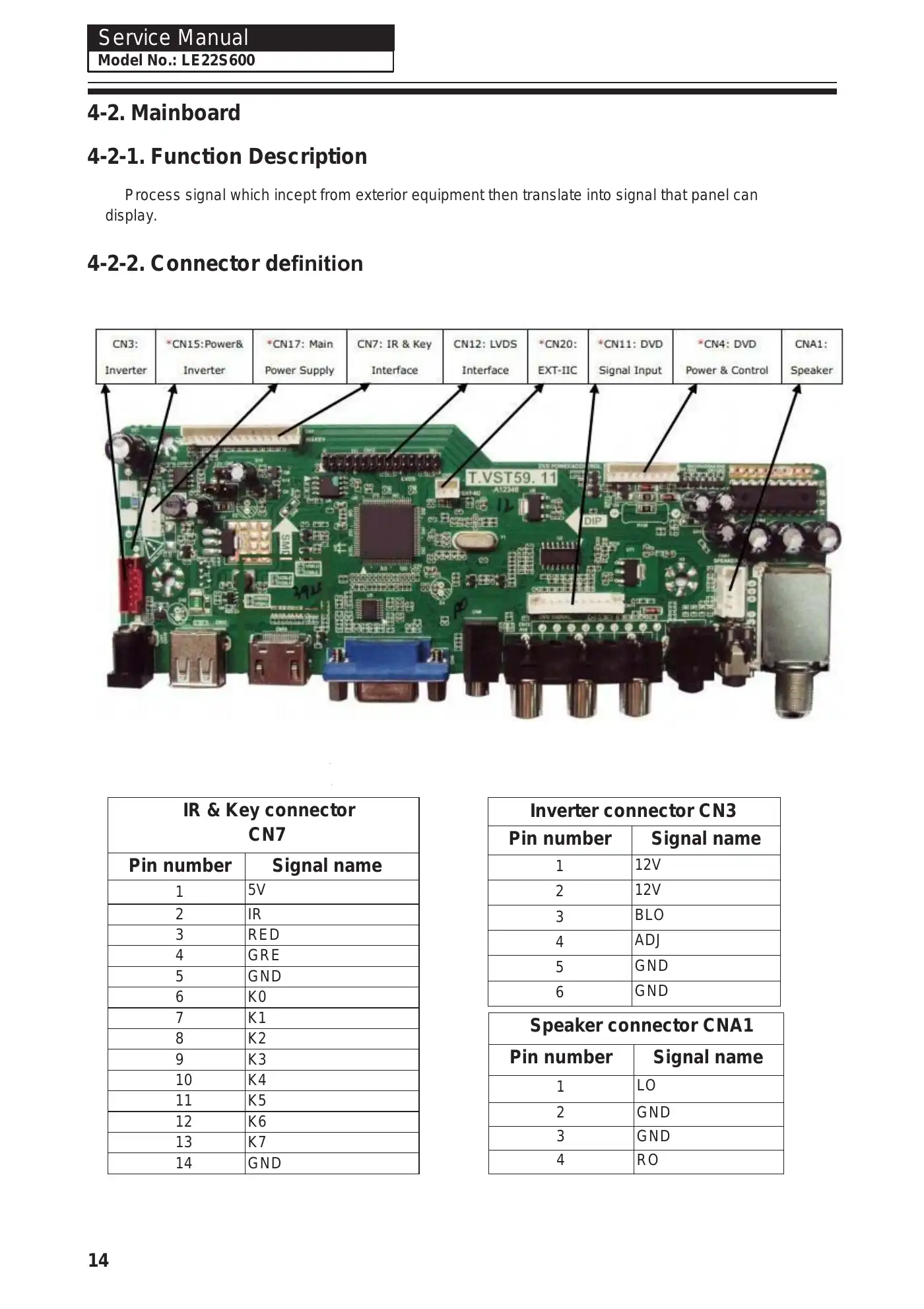 Haier LE22S600 Service Manual Manual pdf 15 page image