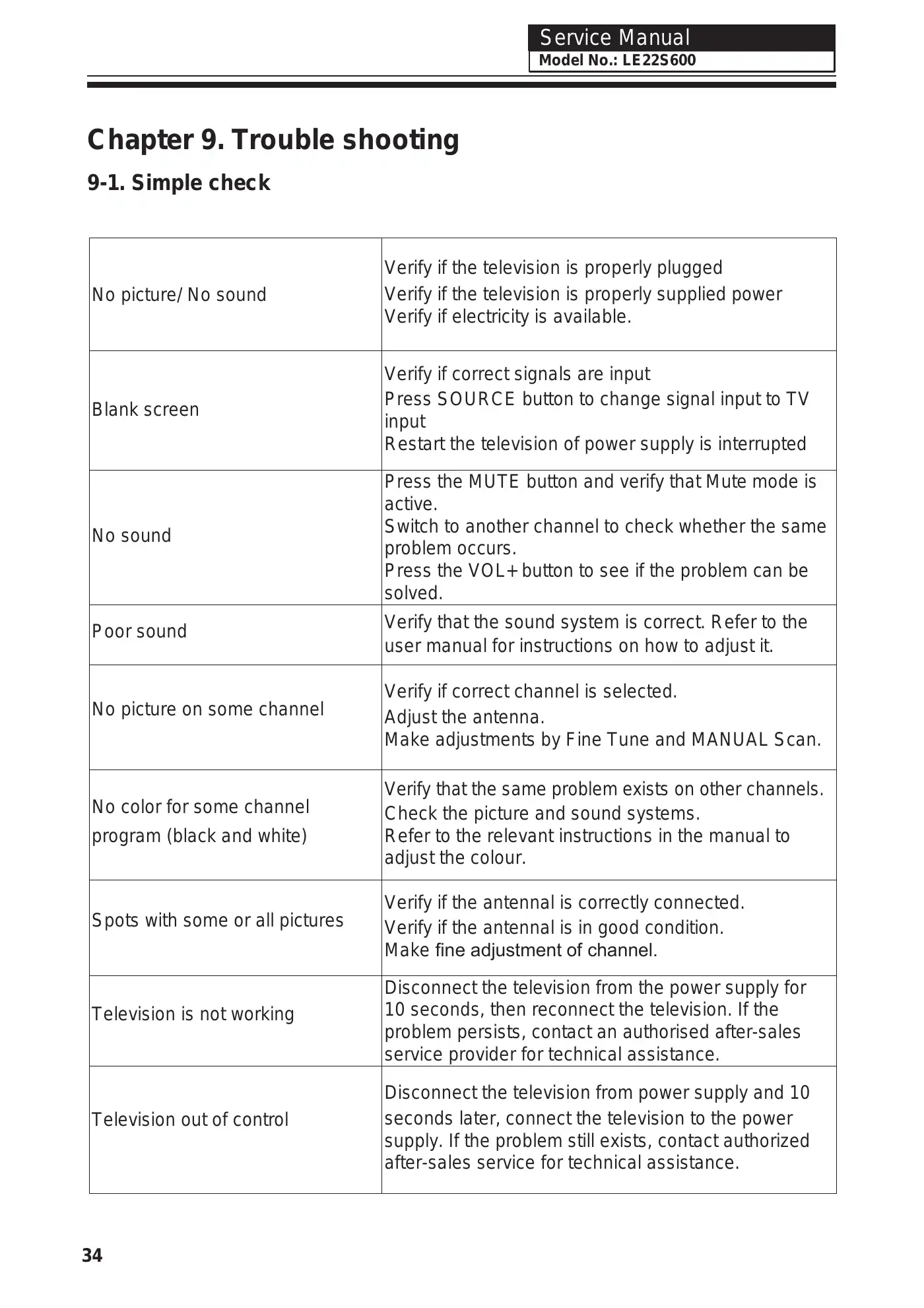 Haier LE22S600 Service Manual Manual pdf 34 page image