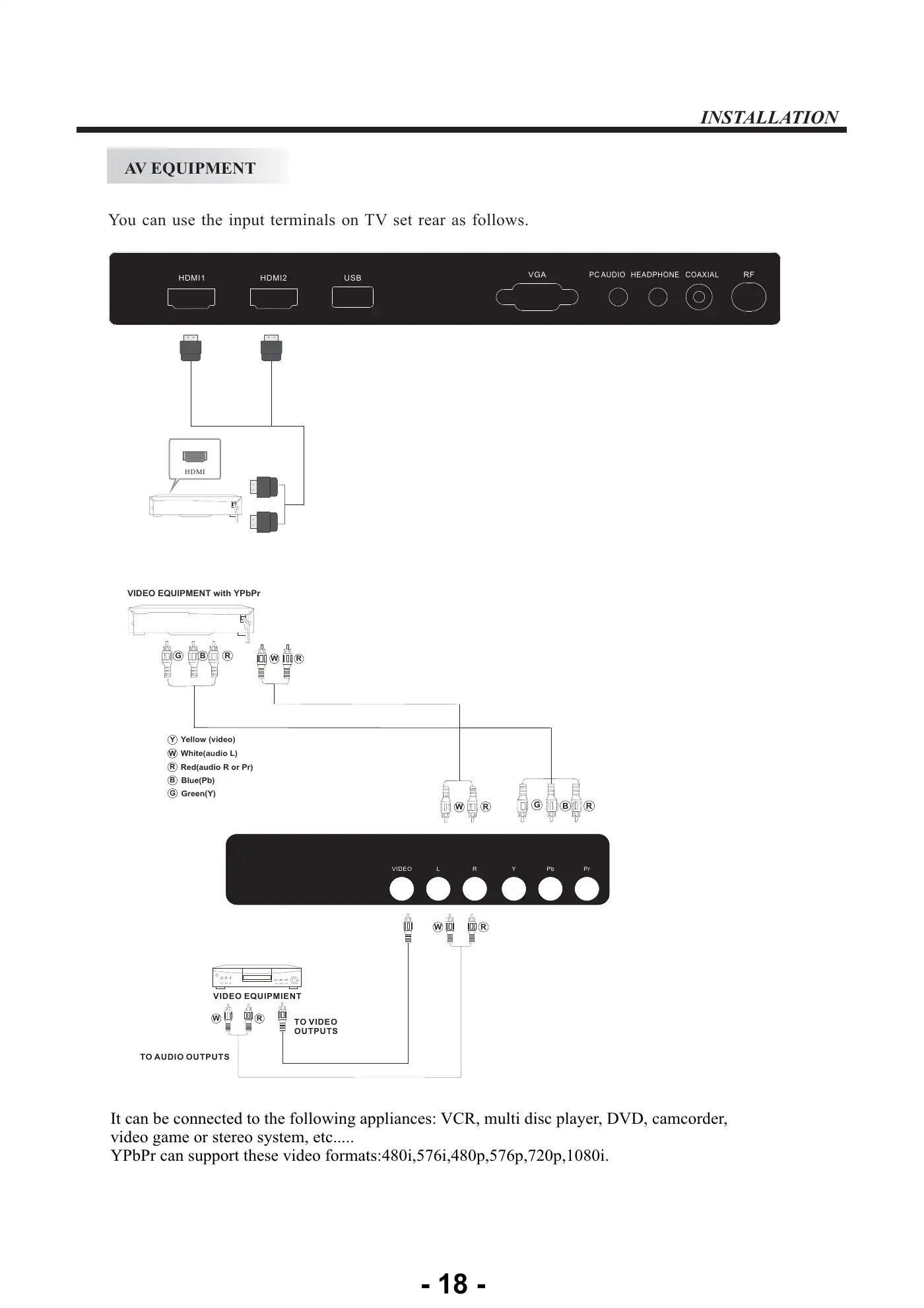 Haier LE22T1F Service Manual Manual pdf 19 page image