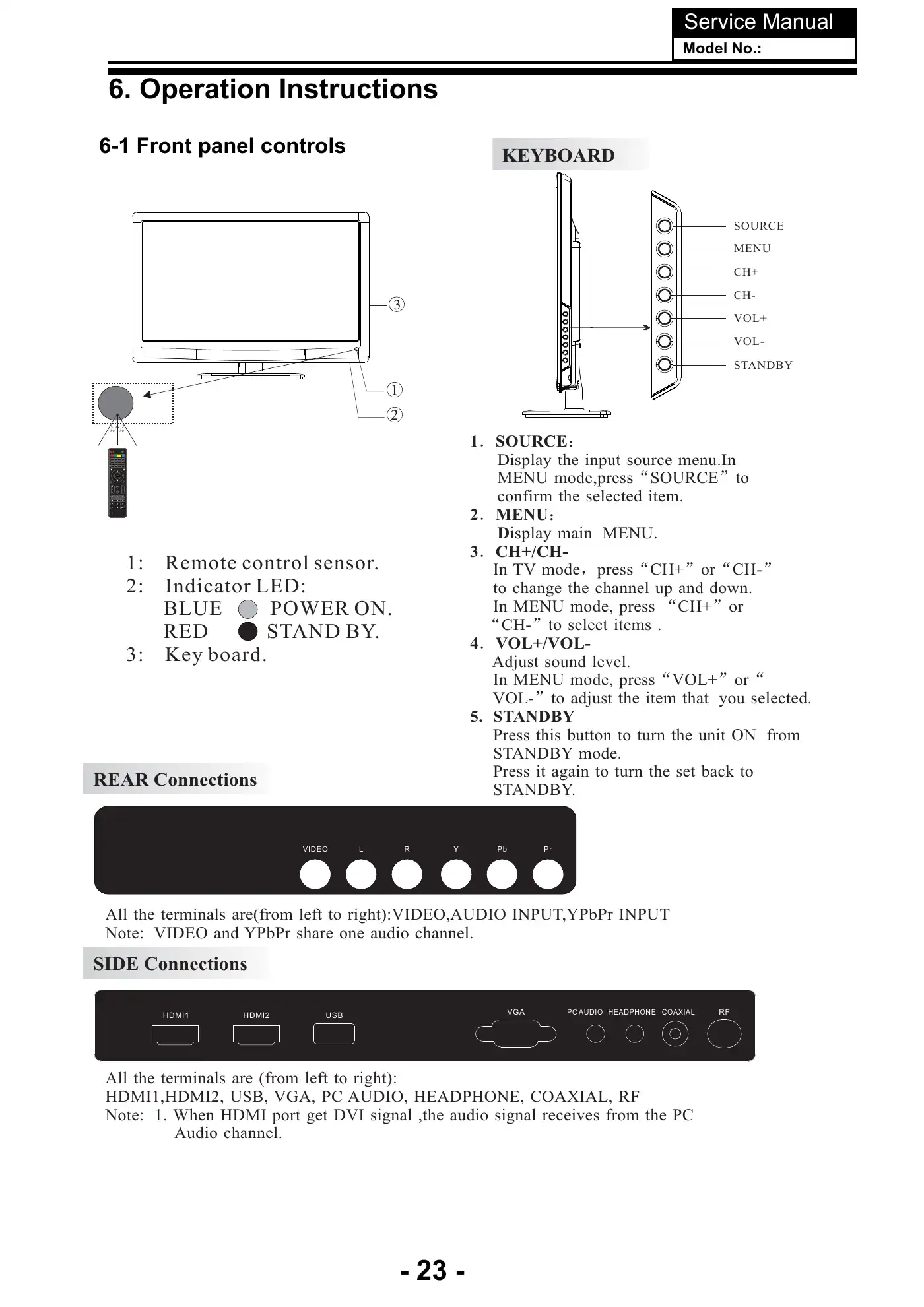 Haier LE22T1F Service Manual Manual pdf 23 page image
