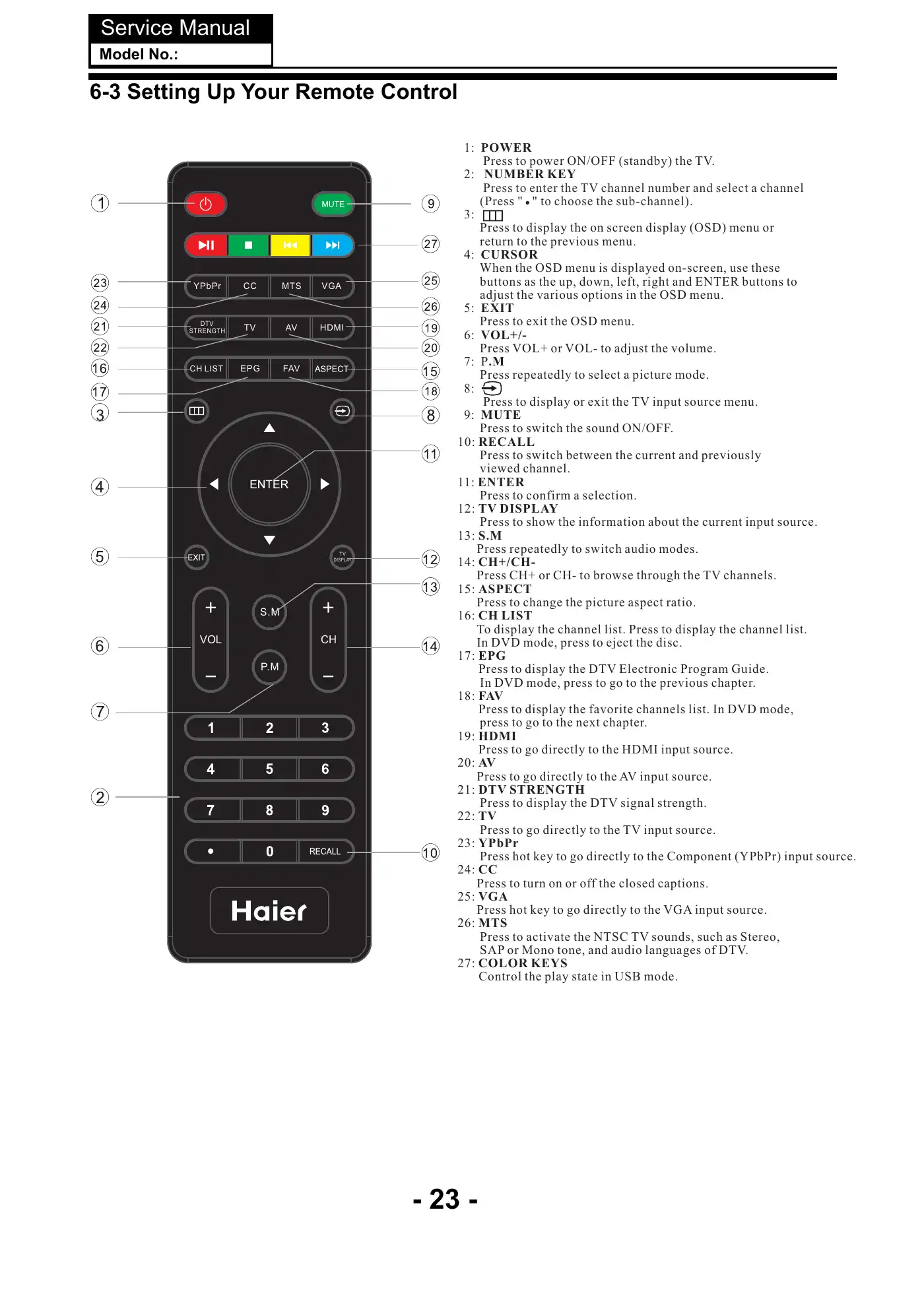 Haier LE22T1F Service Manual Manual pdf 24 page image