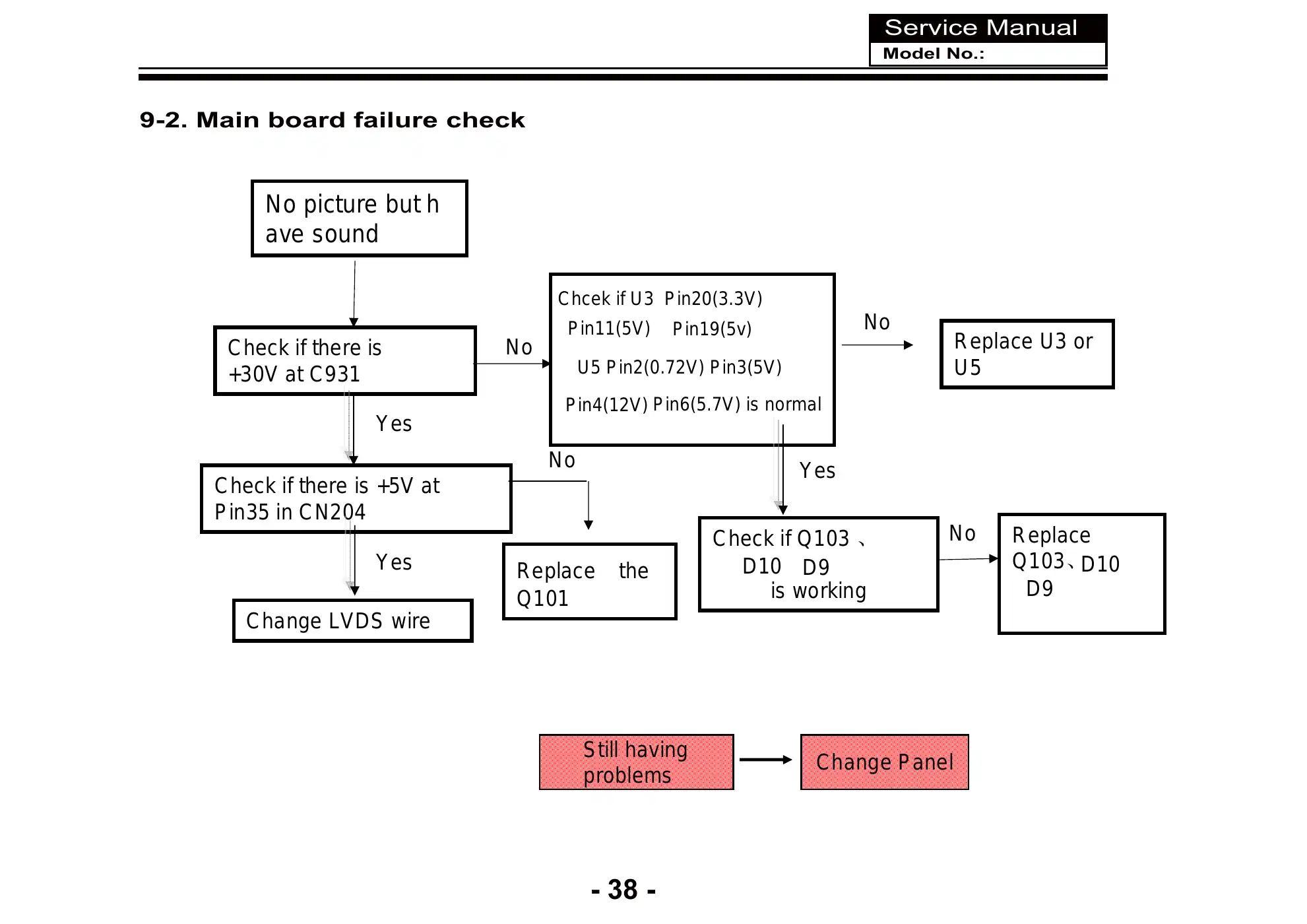 Haier LE22T1F Service Manual Manual pdf 39 page image