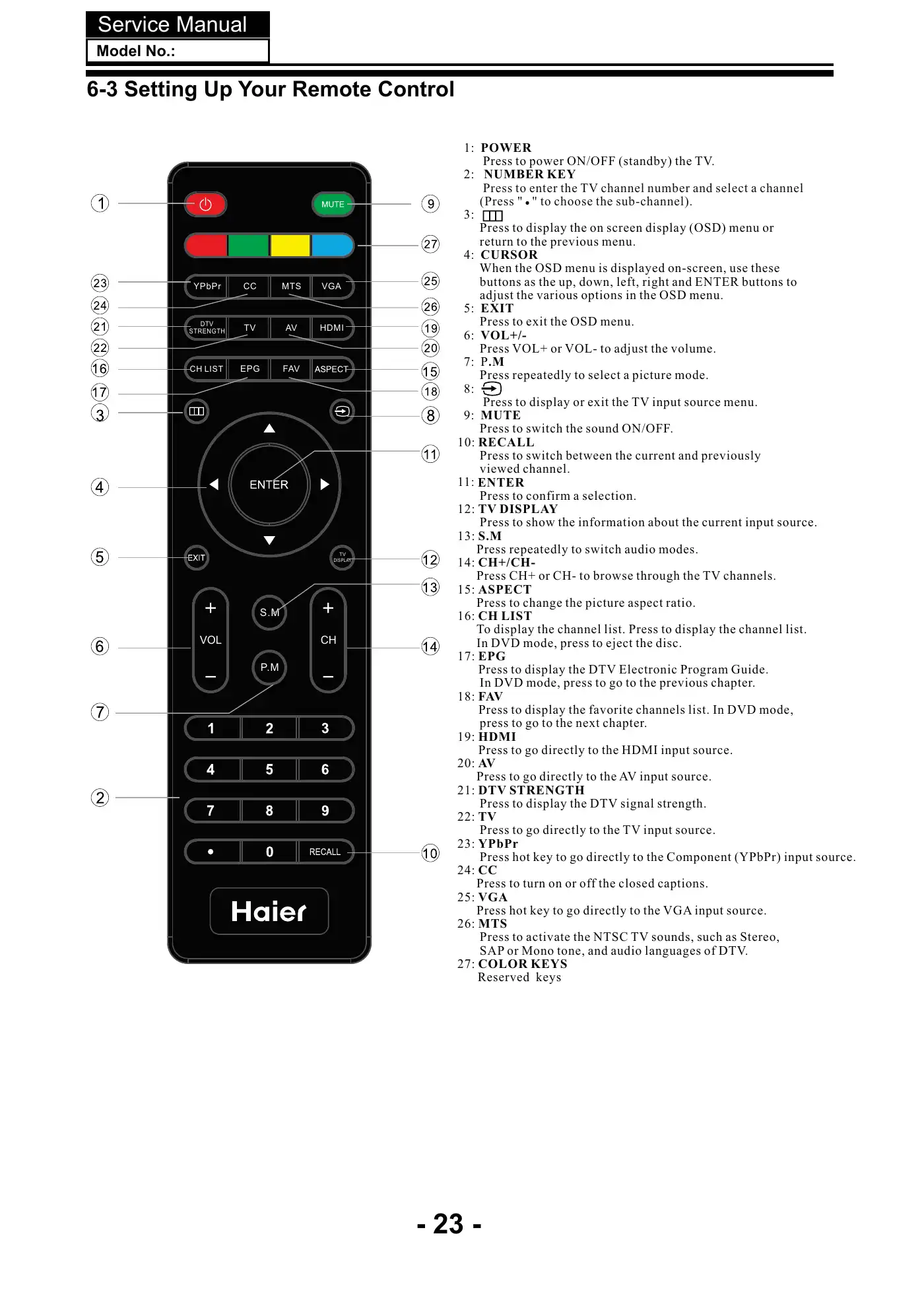 Haier LE24C2380a Service Manual Manual pdf 24 page image