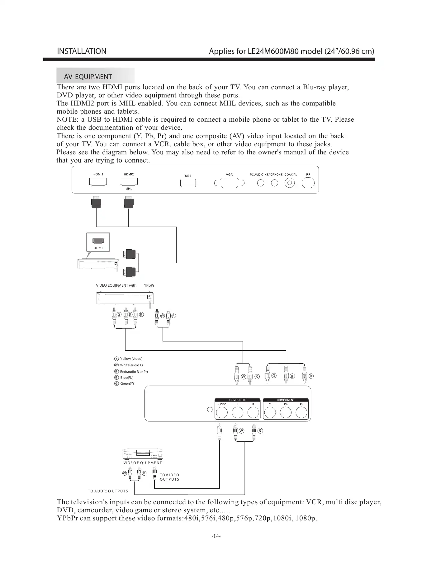 Haier LE24M600M80 User Manual Manual pdf 14 page image