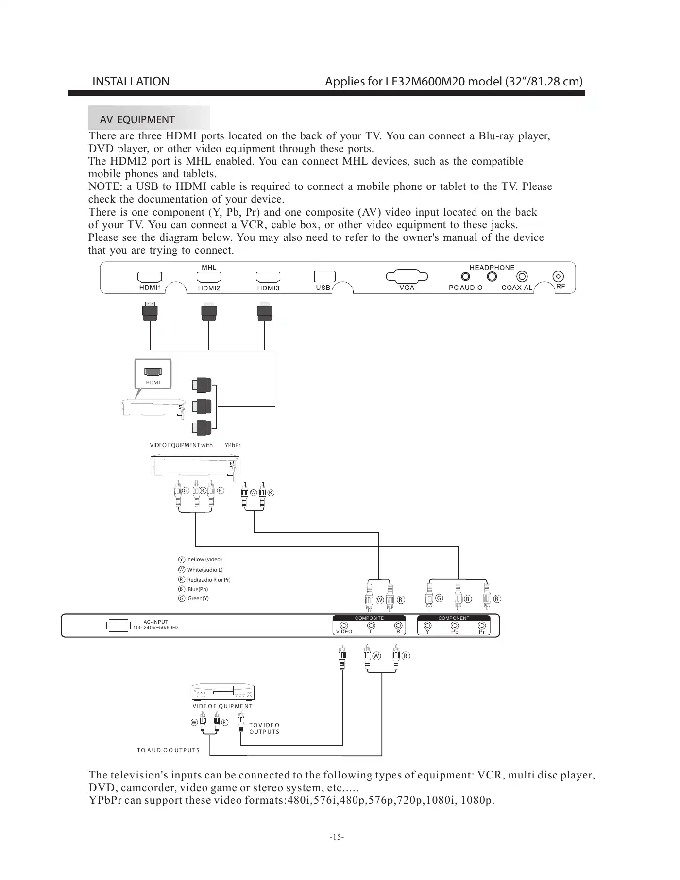 Haier LE24M600M80 User Manual Manual pdf 15 page image