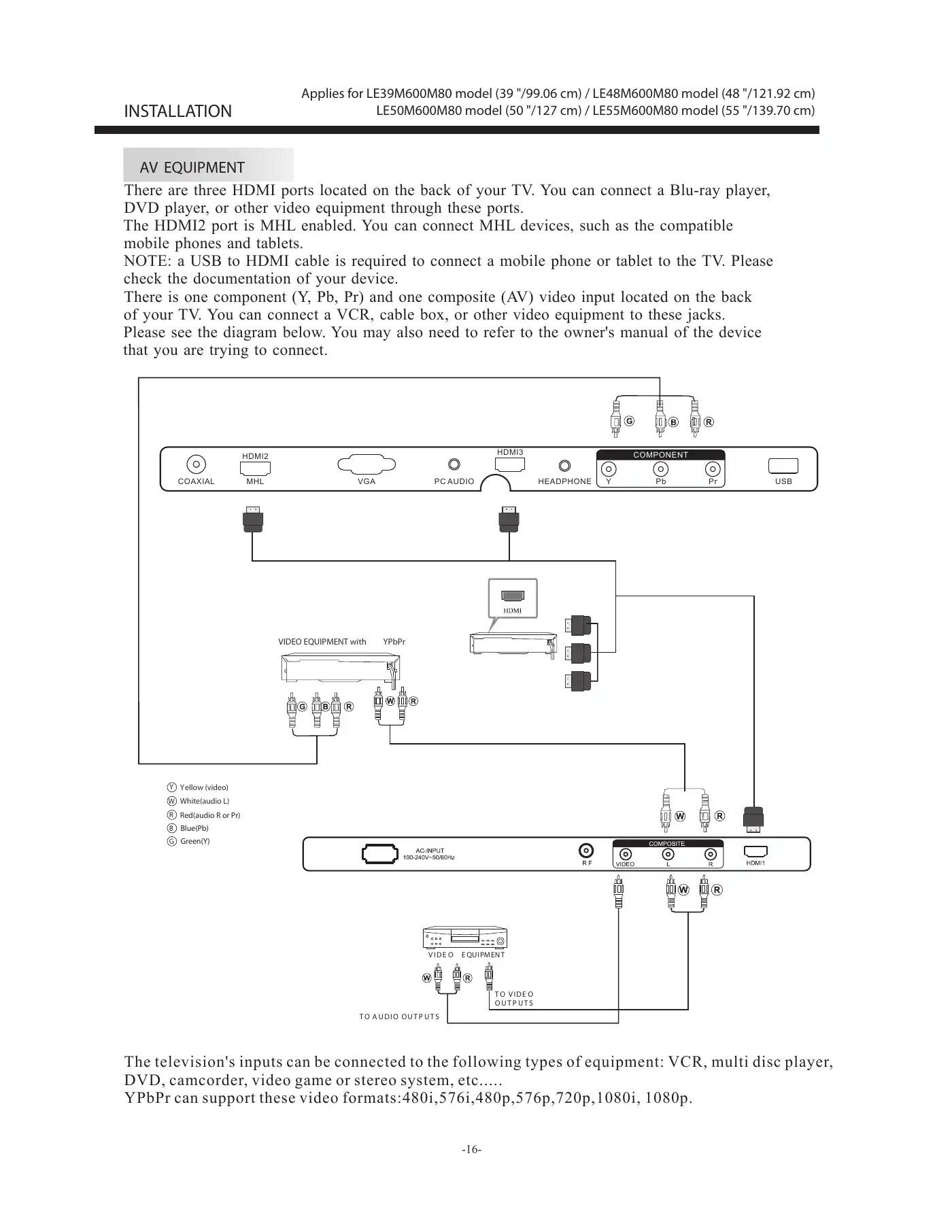 Haier LE24M600M80 User Manual Manual pdf 16 page image