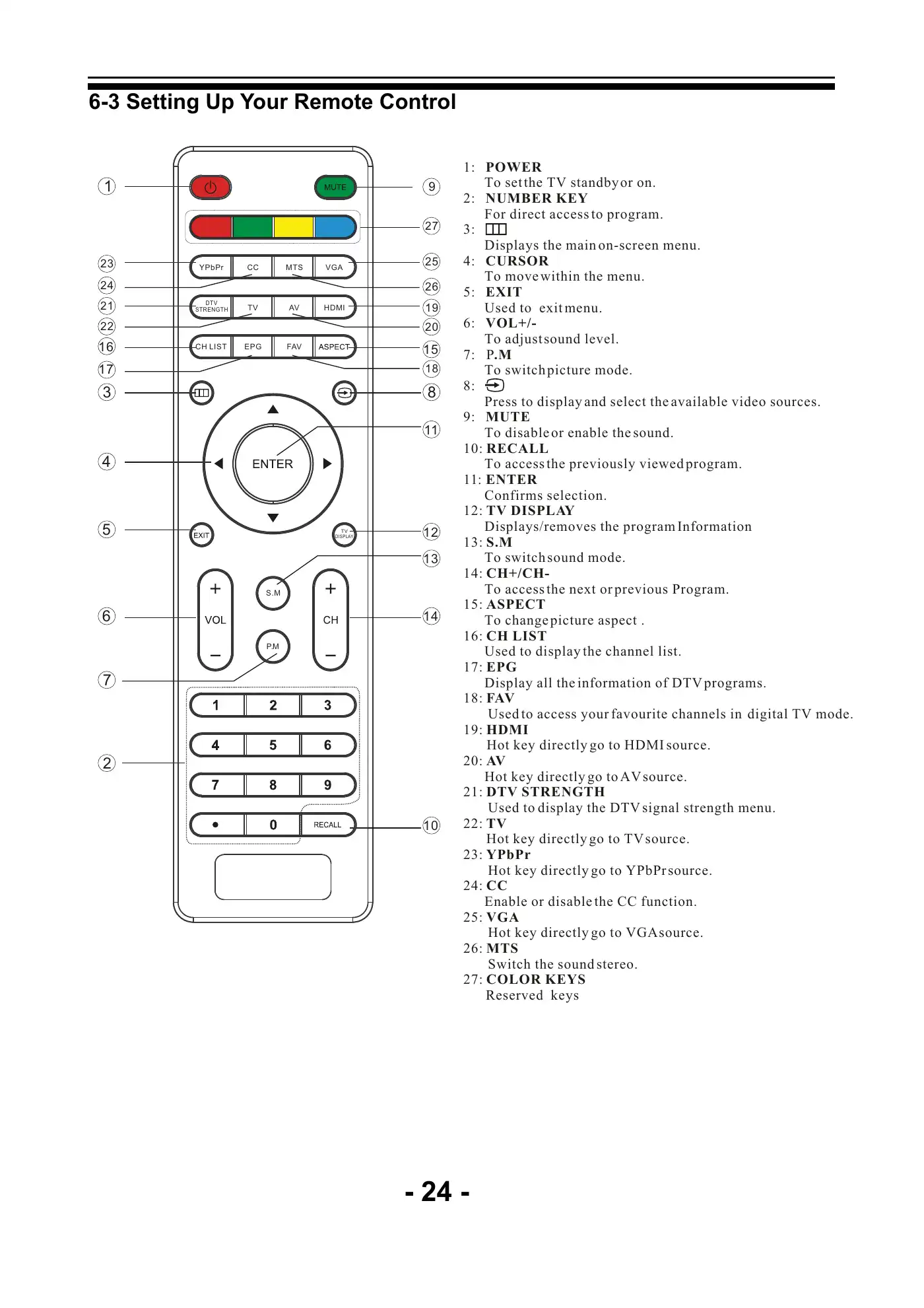 Haier LE26B13200b Service Manual Manual pdf 25 page image