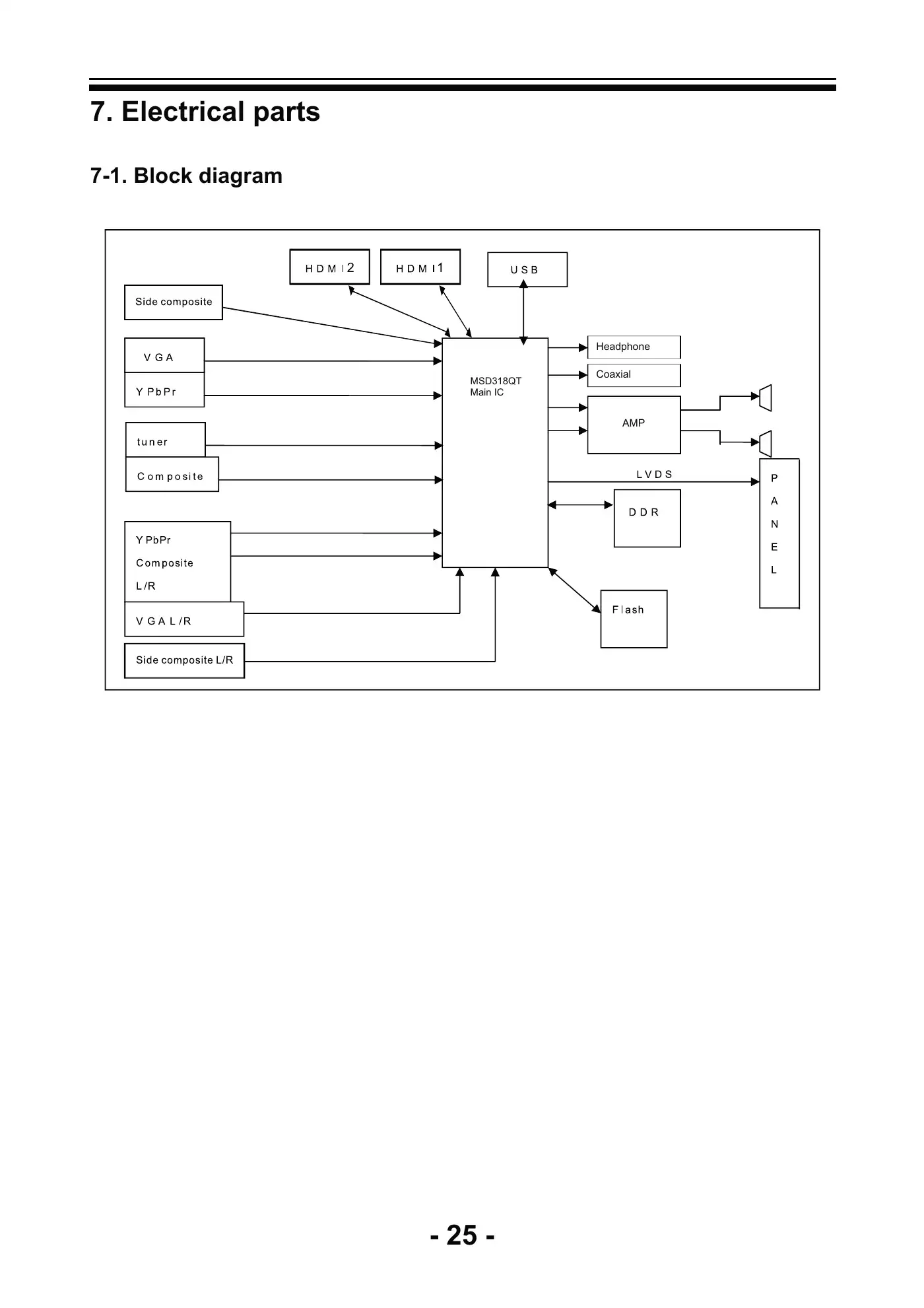 Haier LE26B13200b Service Manual Manual pdf 26 page image