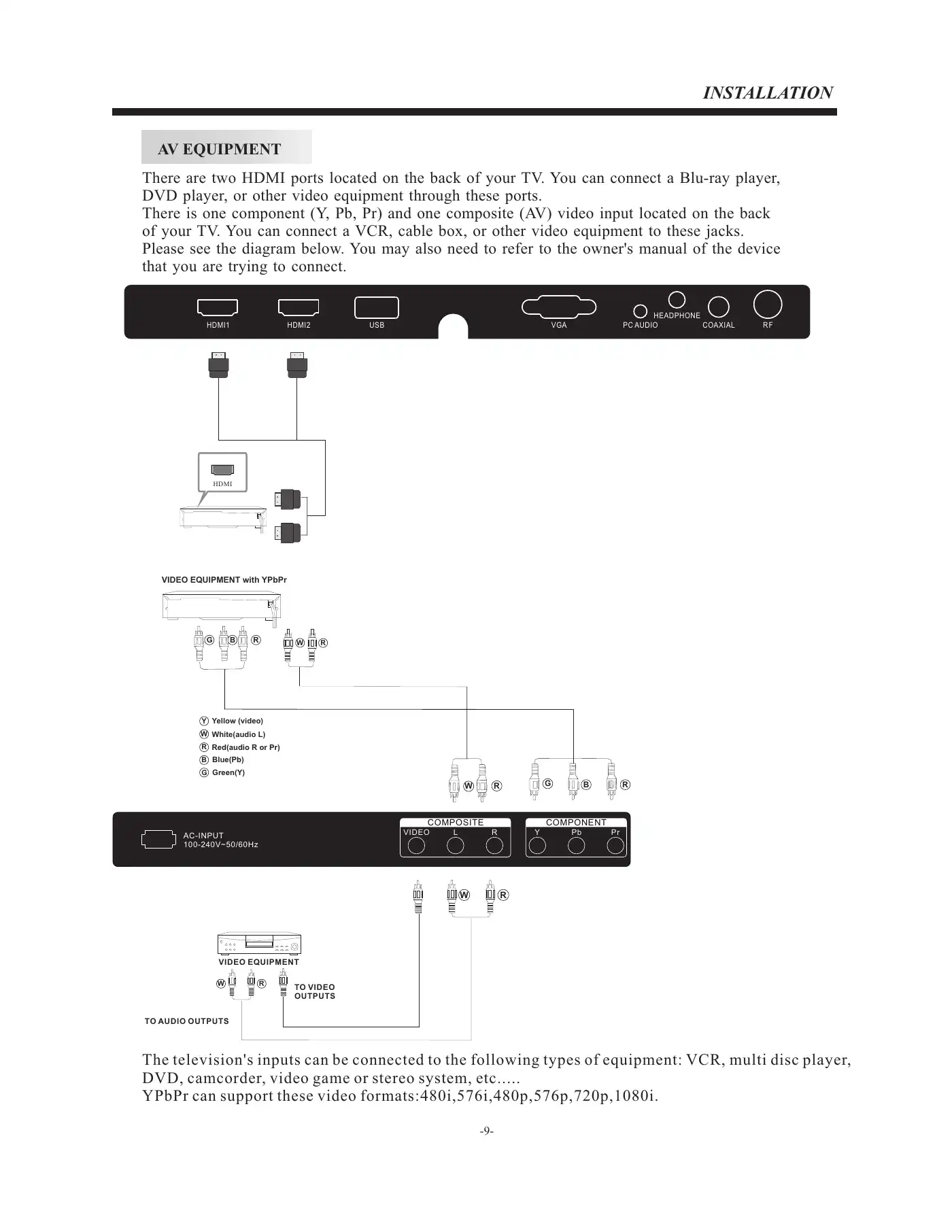 Haier LE29F2320 User Manual Manual pdf 10 page image
