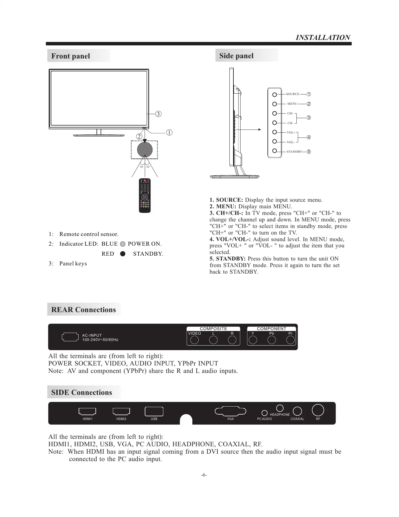 Haier LE29F2320 User Manual Manual pdf 7 page image