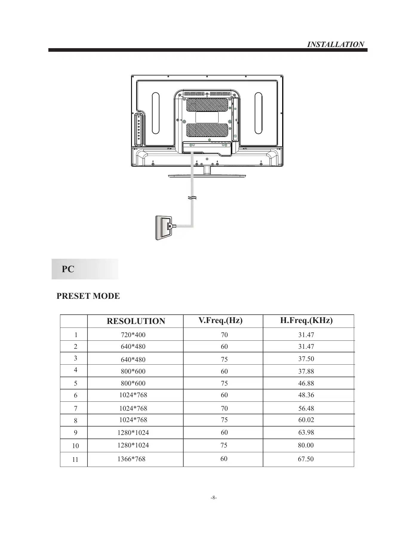 Haier LE29F2320 User Manual Manual pdf 9 page image