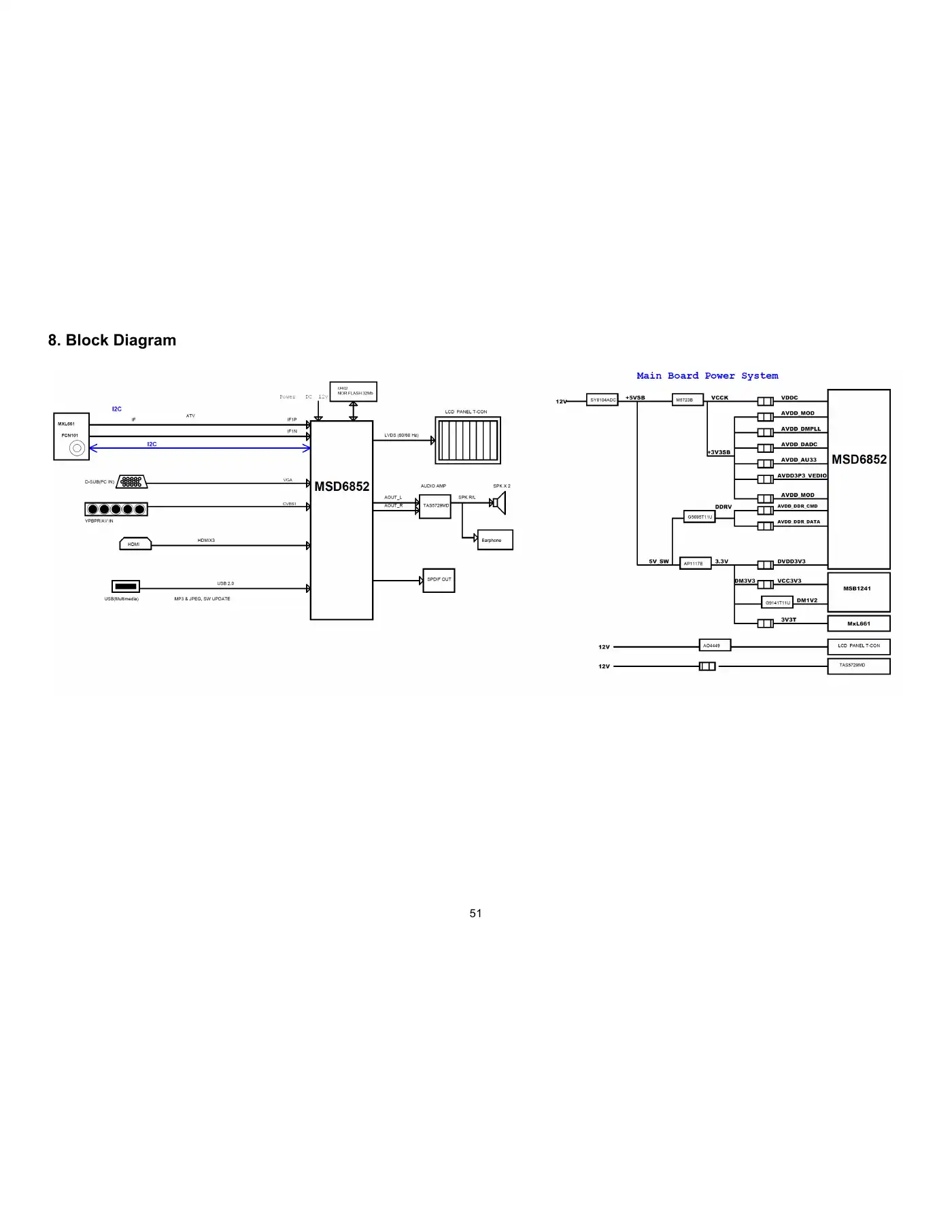 Haier LE32B7600 Service Manual Manual pdf 51 page image