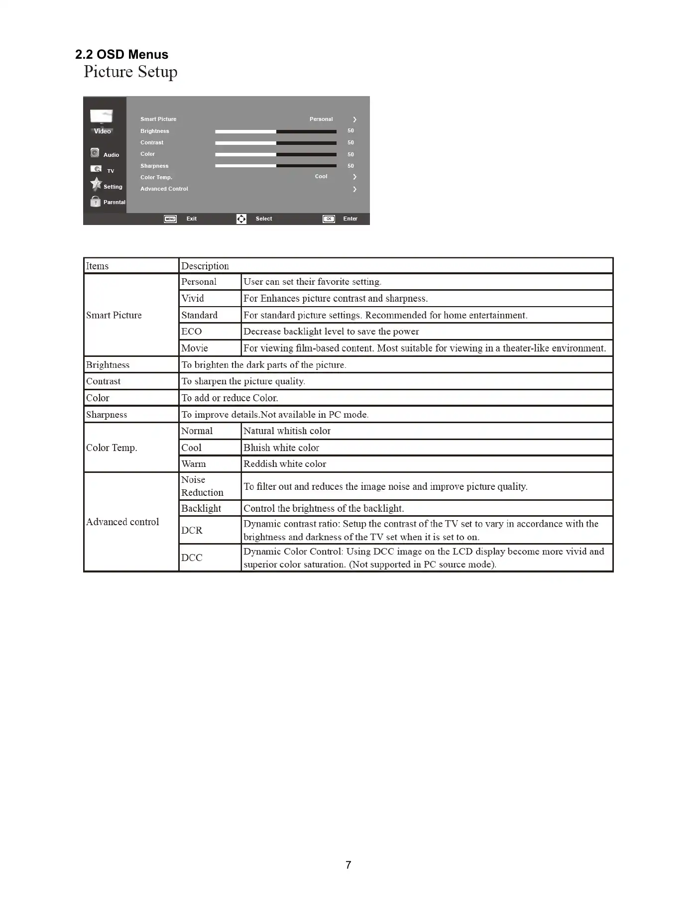 Haier LE32B7600 Service Manual Manual pdf 7 page image
