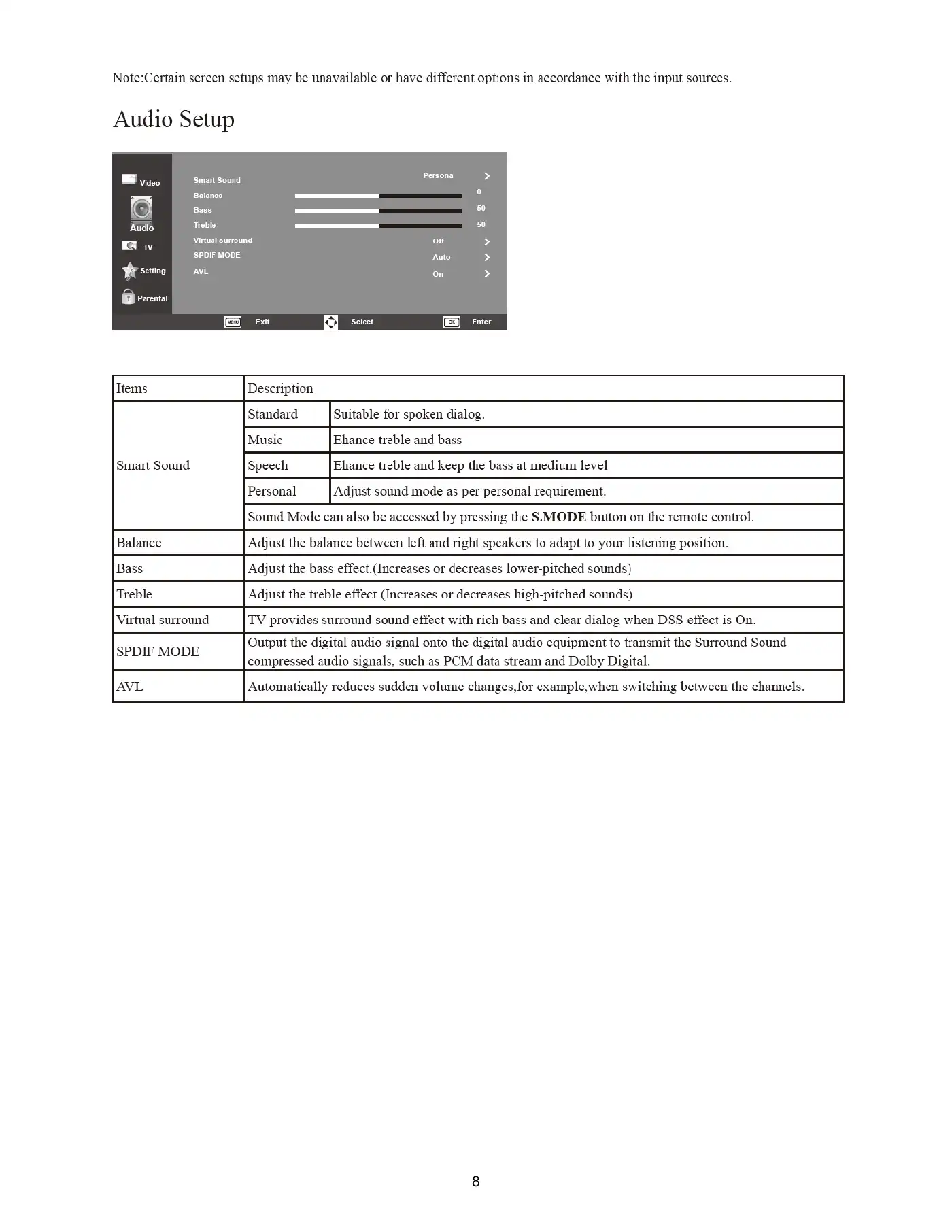 Haier LE32B7600 Service Manual Manual pdf 8 page image