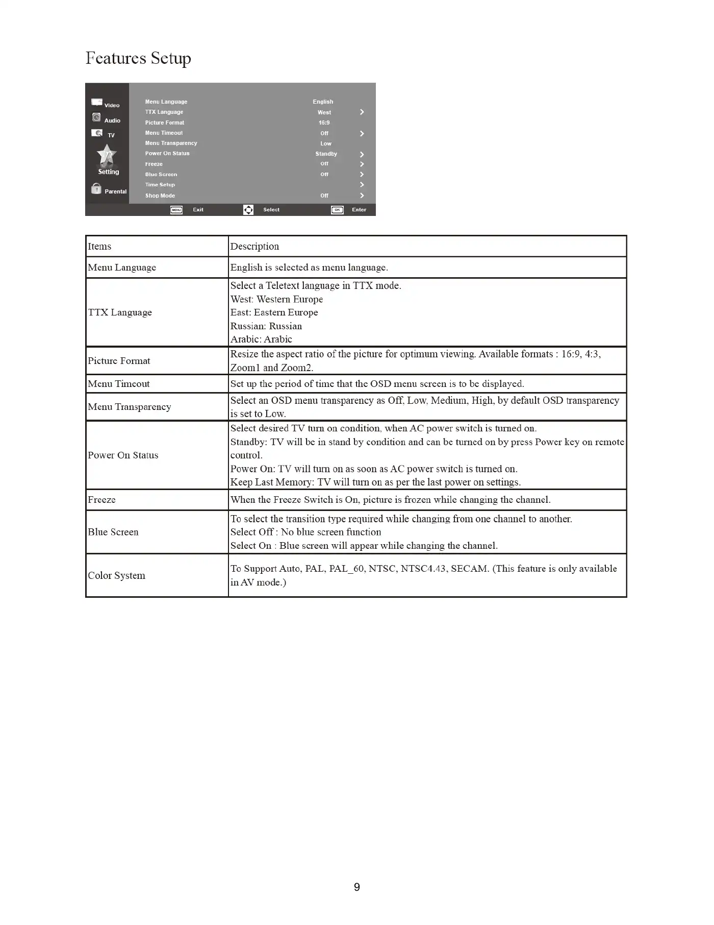 Haier LE32B7600 Service Manual Manual pdf 9 page image