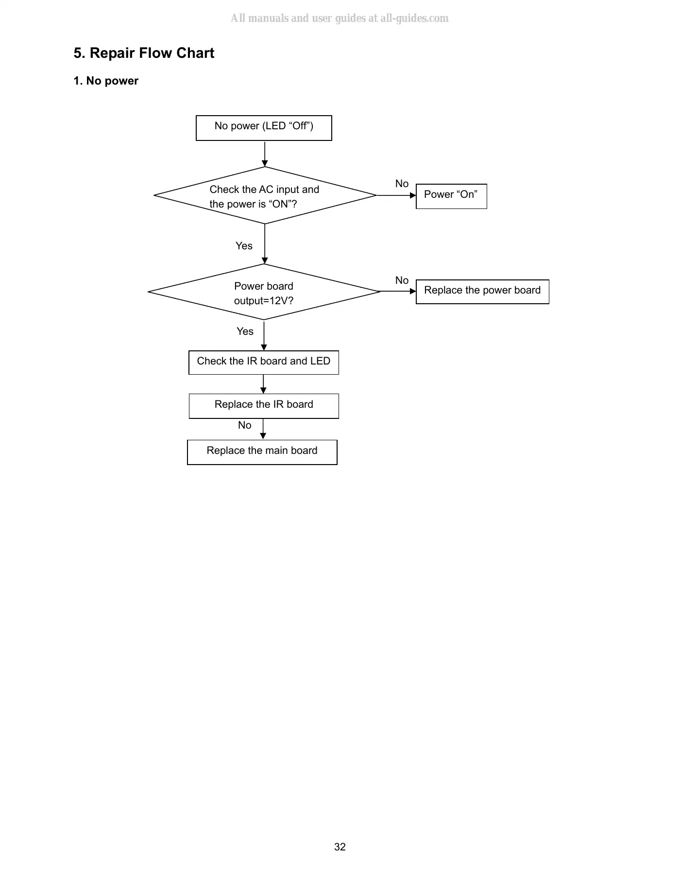 Haier LE32B7600 Service Manual Manual pdf 32 page image