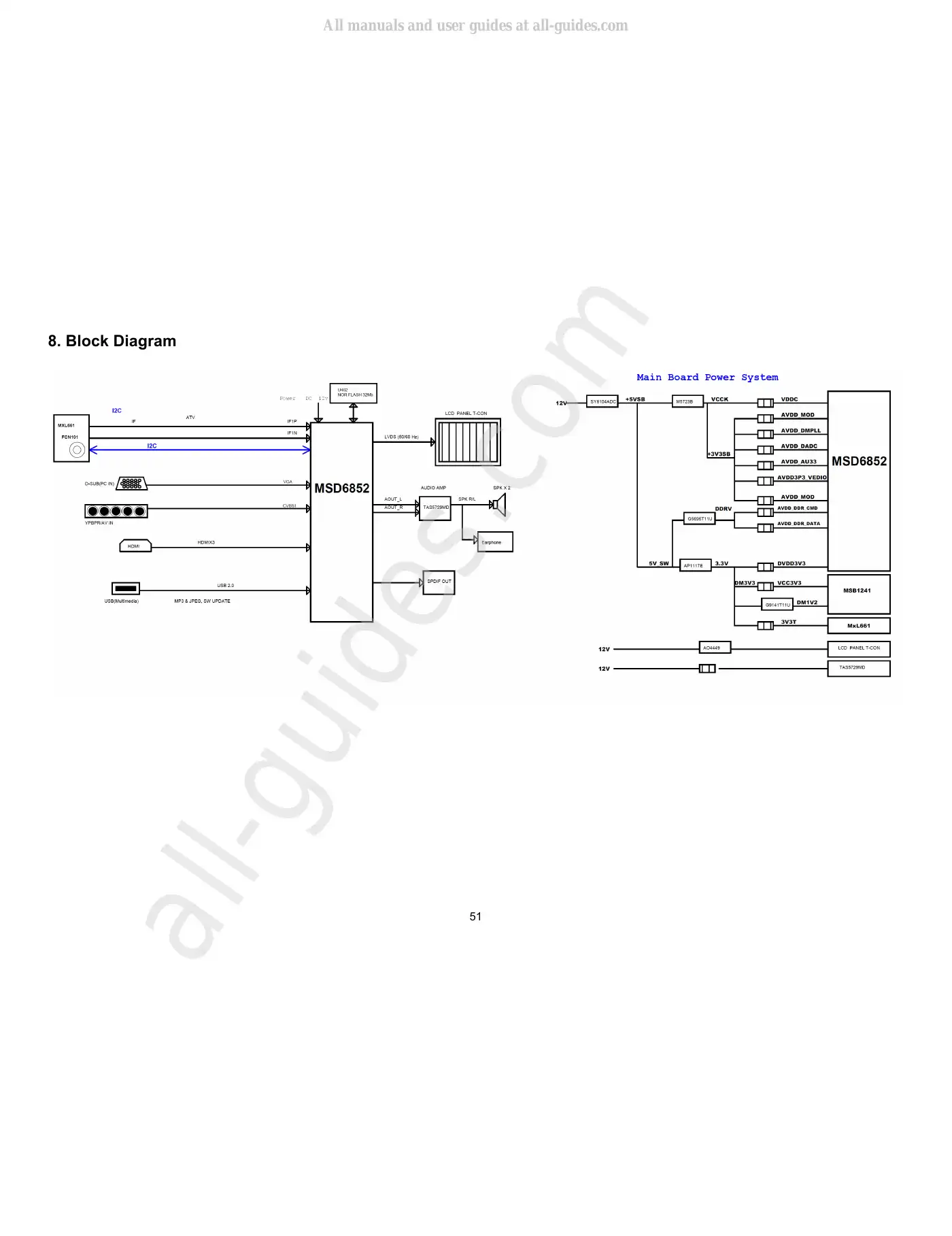 Haier LE32B7600 Service Manual Manual pdf 51 page image