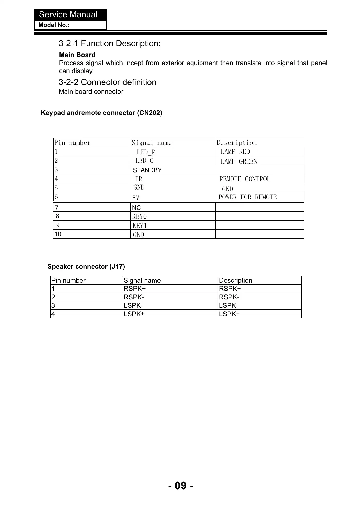 Haier LE32B8000 Service Manual Manual pdf 10 page image