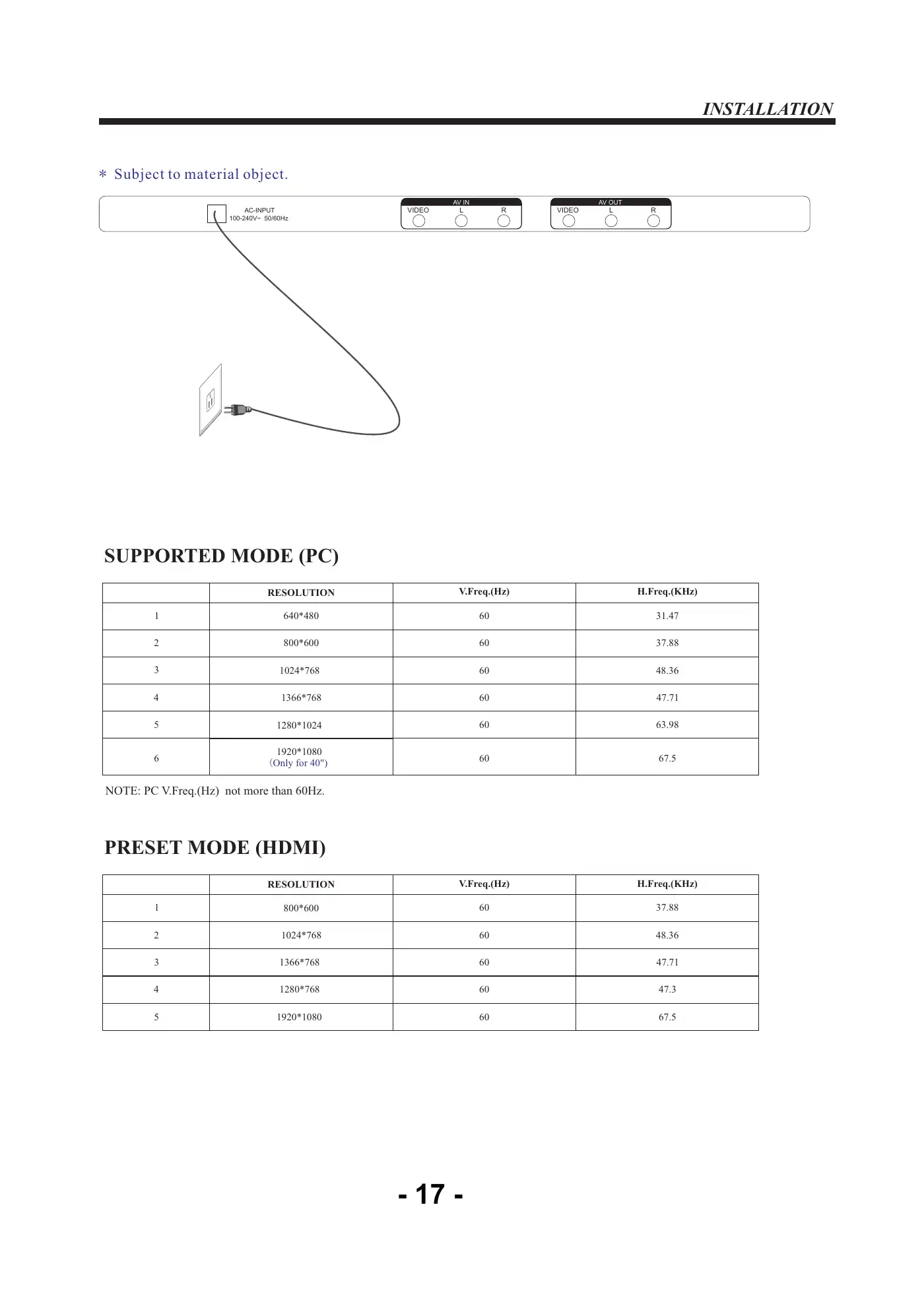 Haier LE32B8000 Service Manual Manual pdf 18 page image