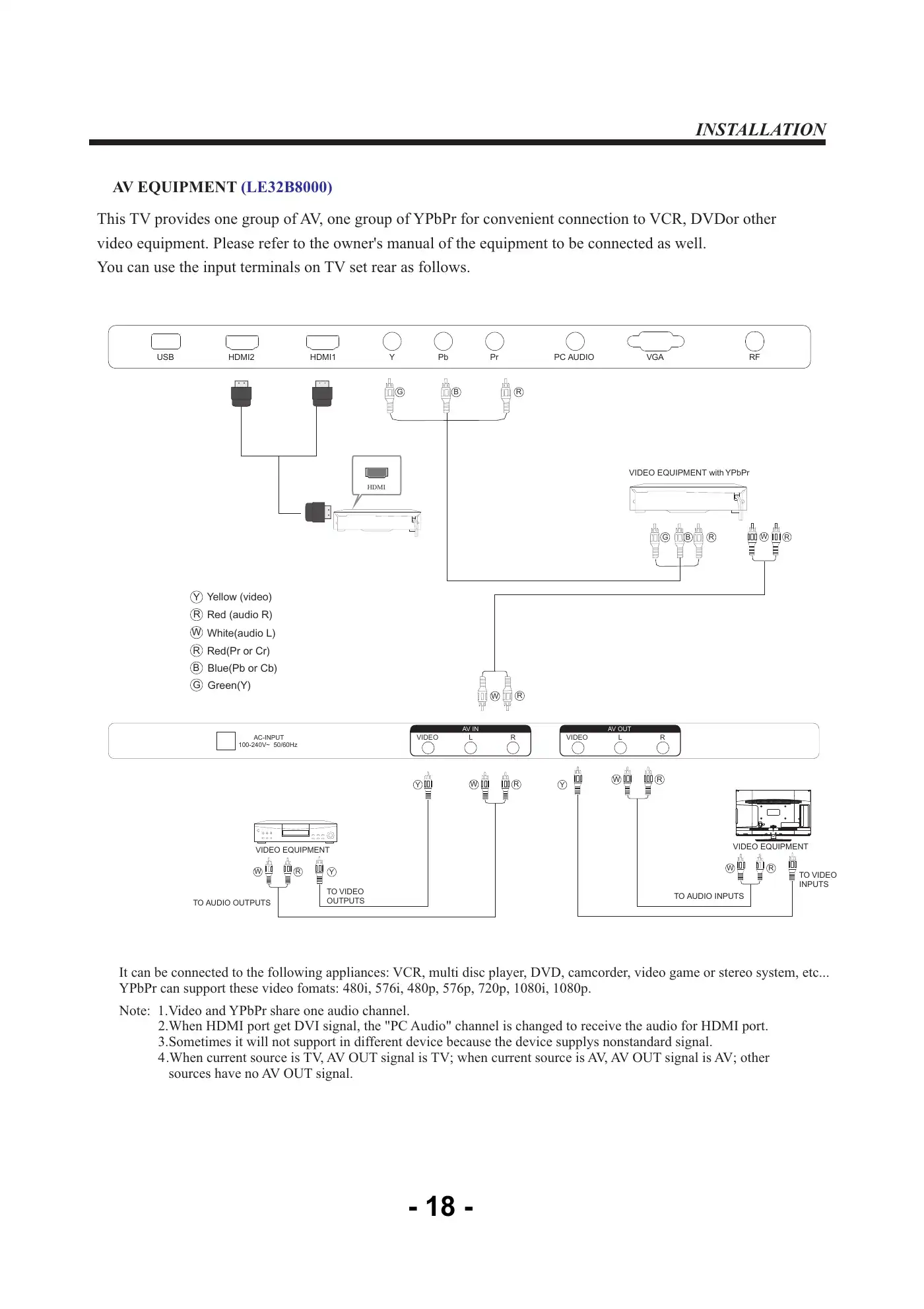 Haier LE32B8000 Service Manual Manual pdf 19 page image