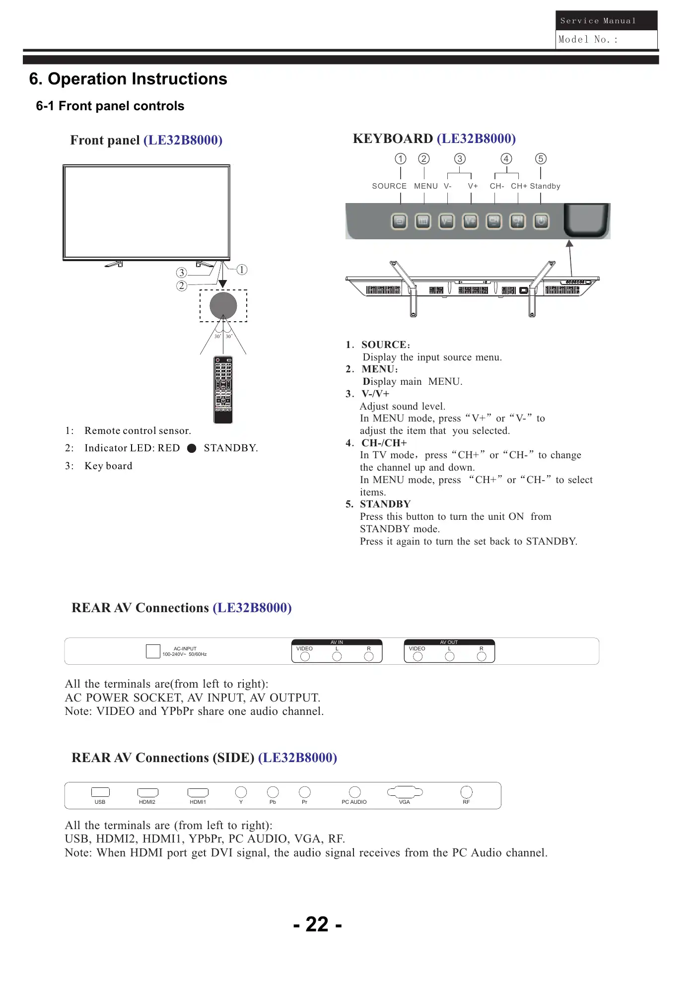 Haier LE32B8000 Service Manual Manual pdf 23 page image