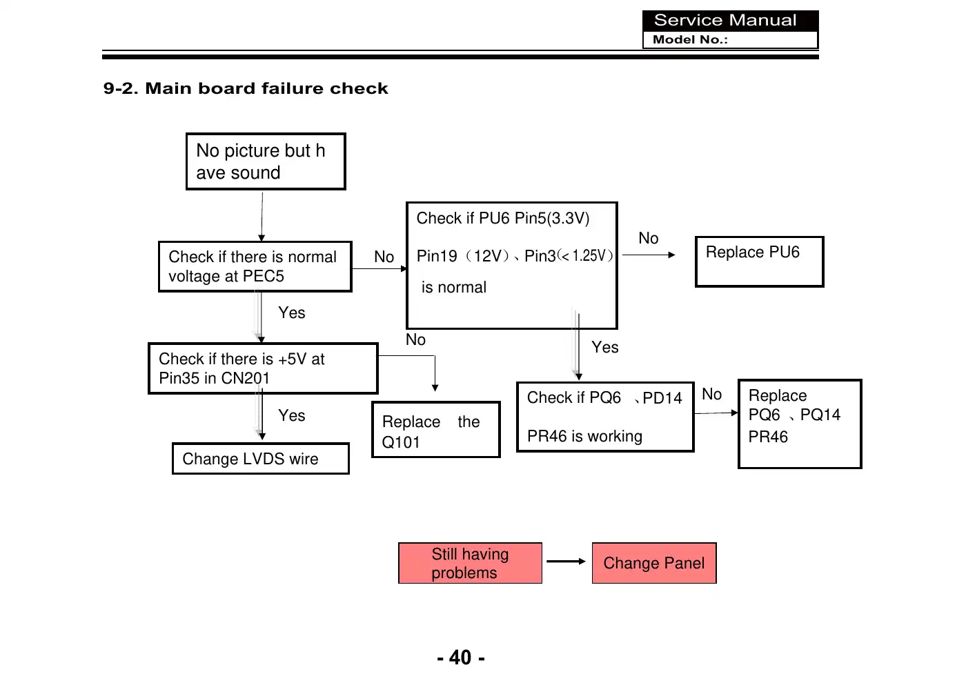 Haier LE32B8000 Service Manual Manual pdf 42 page image