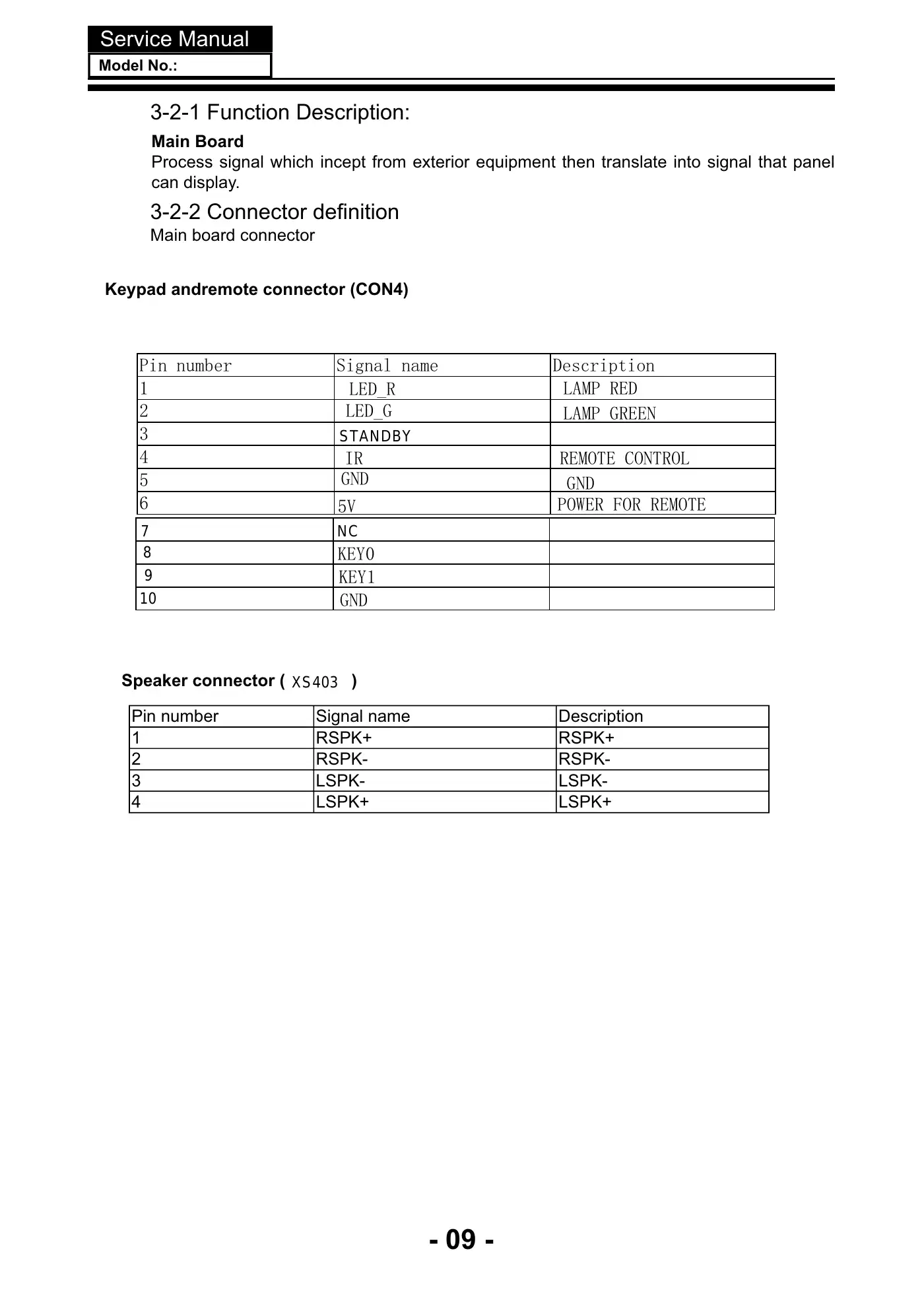 Haier LE32K5000 Service Manual Manual pdf 10 page image
