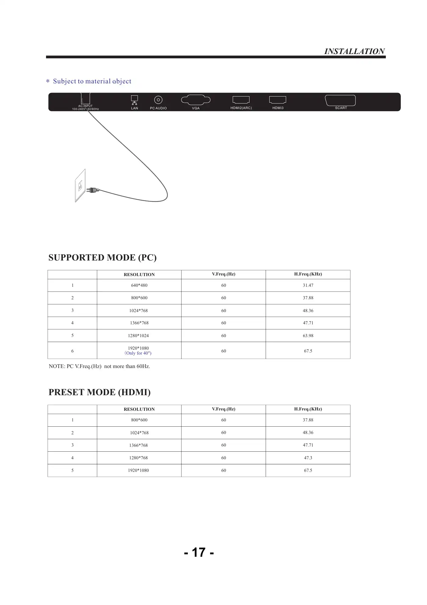 Haier LE32K5000 Service Manual Manual pdf 18 page image