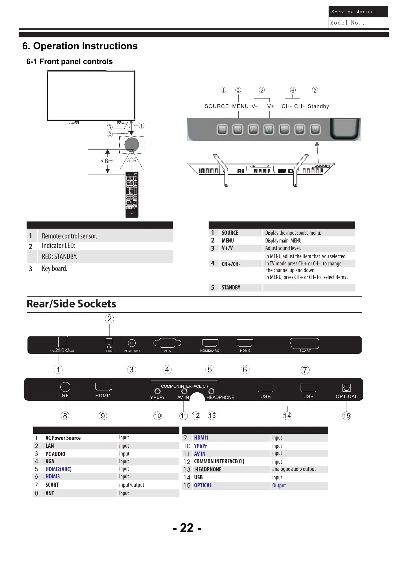 Haier LE32K5000 Service Manual Manual pdf 23 page image