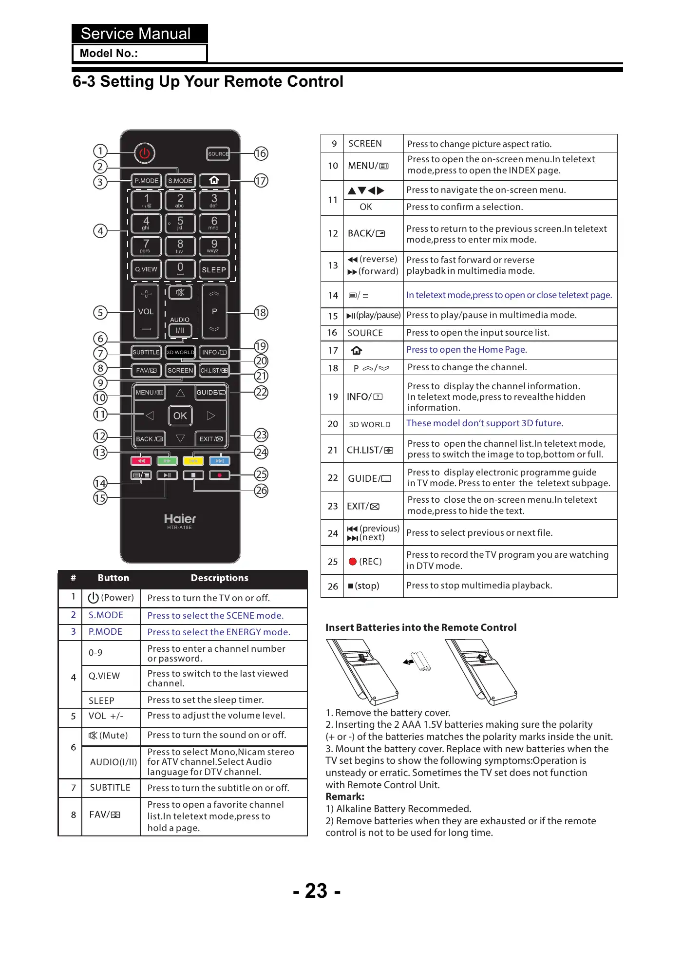 Haier LE32K5000T Service Manual Manual pdf 24 page image
