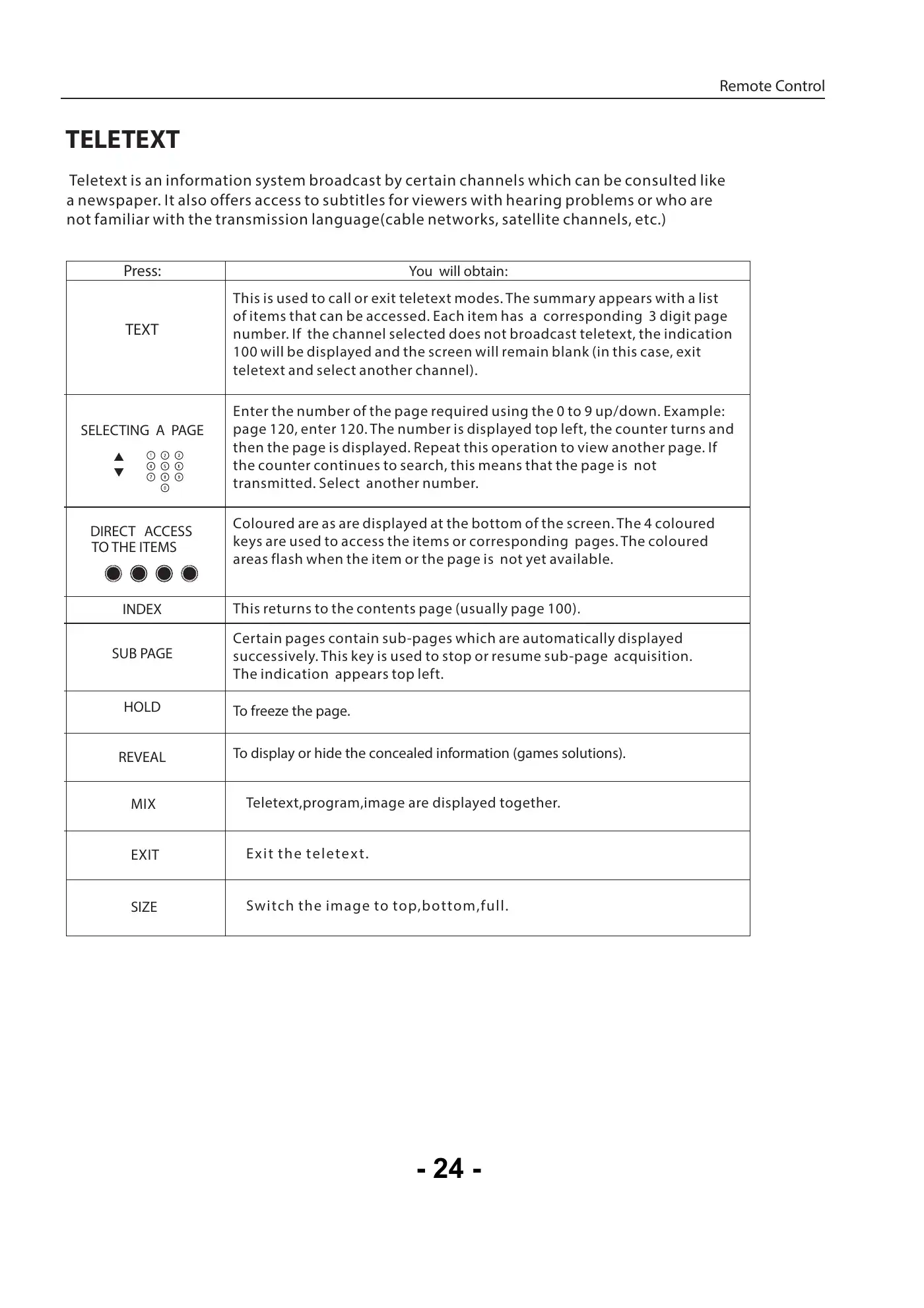 Haier LE32K5000T Service Manual Manual pdf 25 page image