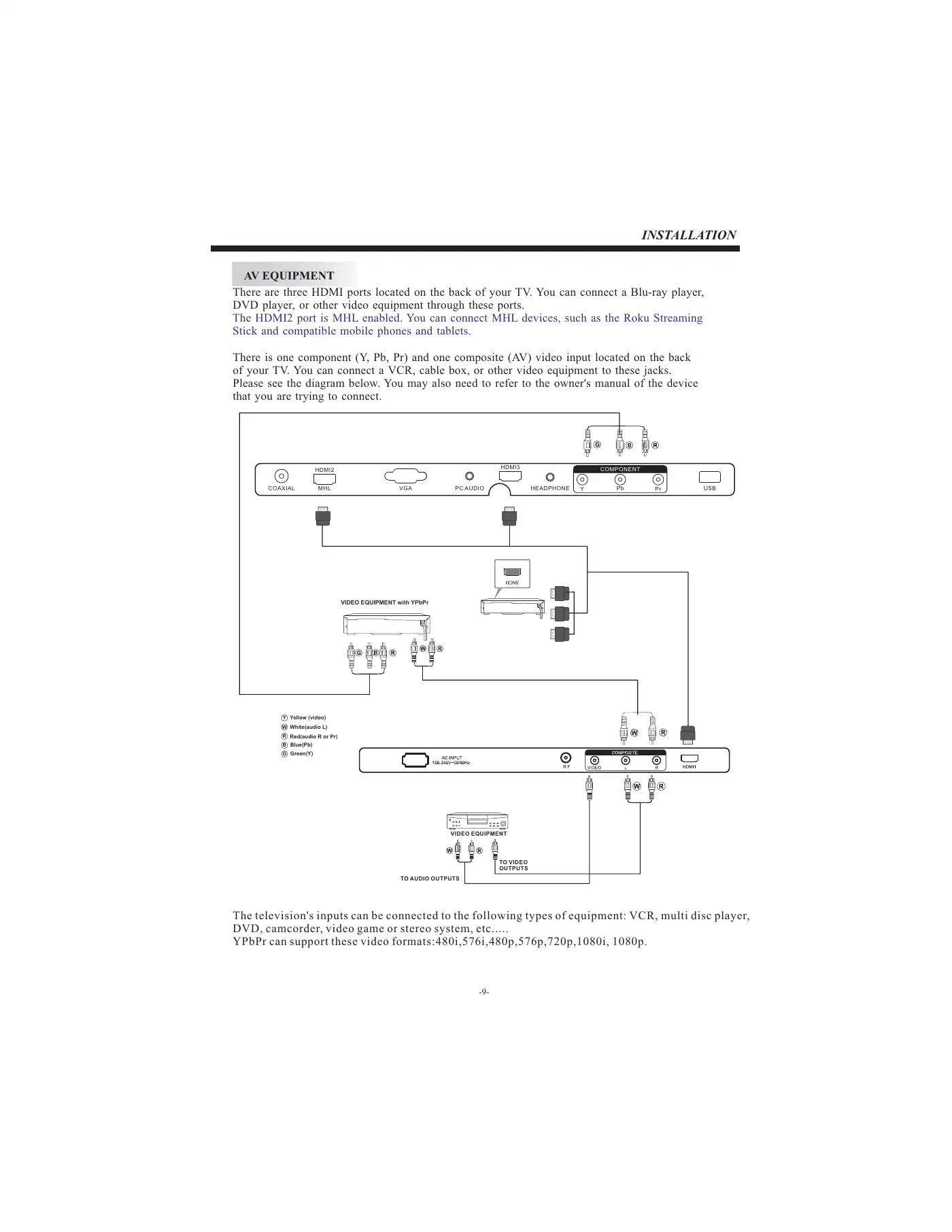 Haier LE39F32800 User Manual Manual pdf 10 page image