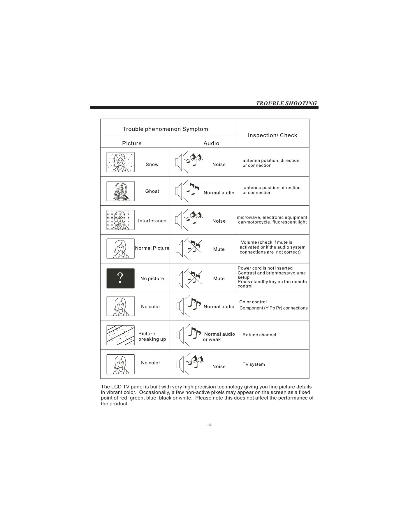 Haier LE39F32800 User Manual Manual pdf 15 page image
