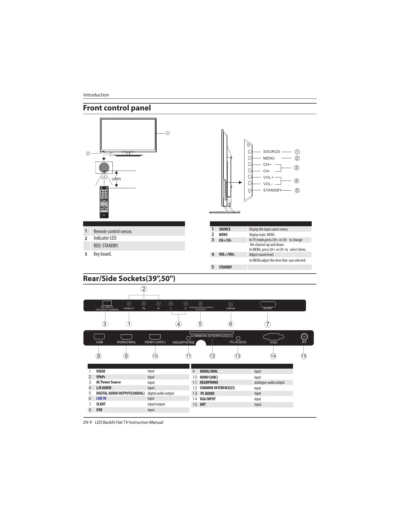 Haier LE39M600SF Instruction Manual Manual pdf 10 page image