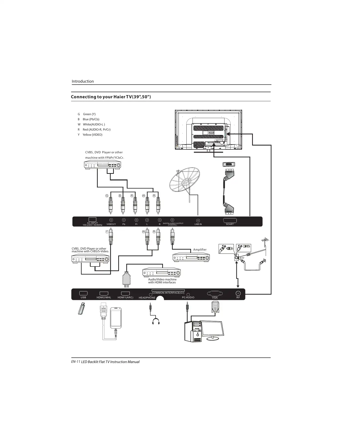 Haier LE39M600SF Instruction Manual Manual pdf 12 page image