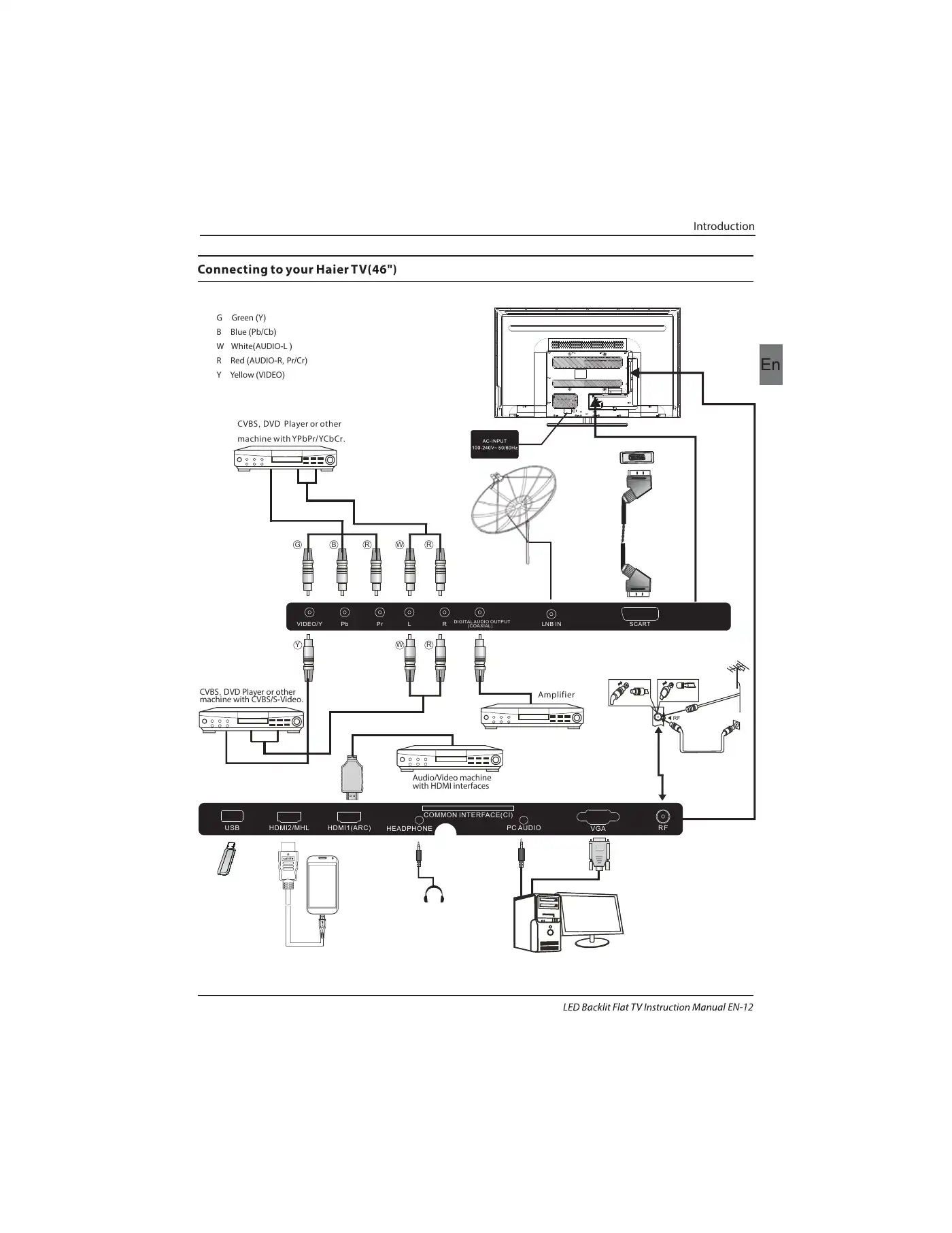 Haier LE39M600SF Instruction Manual Manual pdf 13 page image