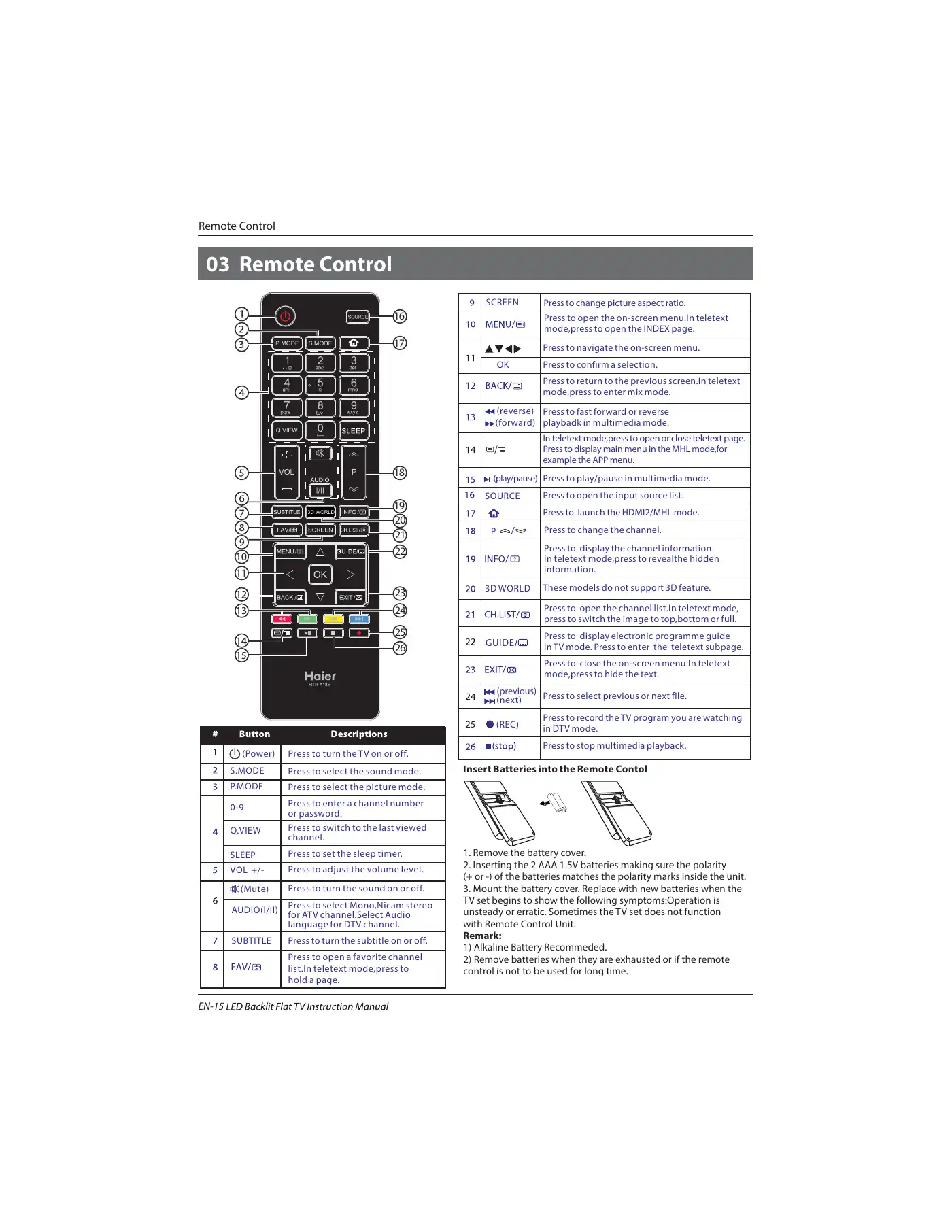 Haier LE39M600SF Instruction Manual Manual pdf 16 page image