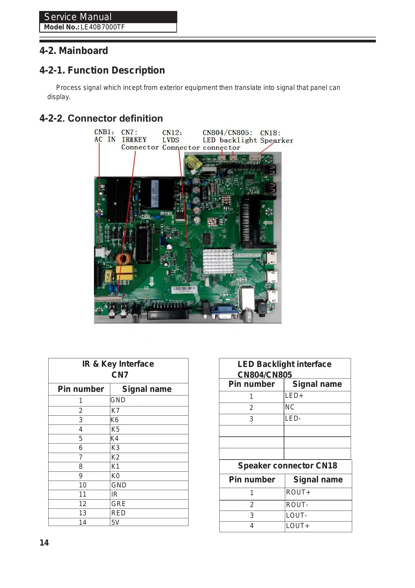 Haier LE40B7000TF Service Manual Manual pdf 15 page image
