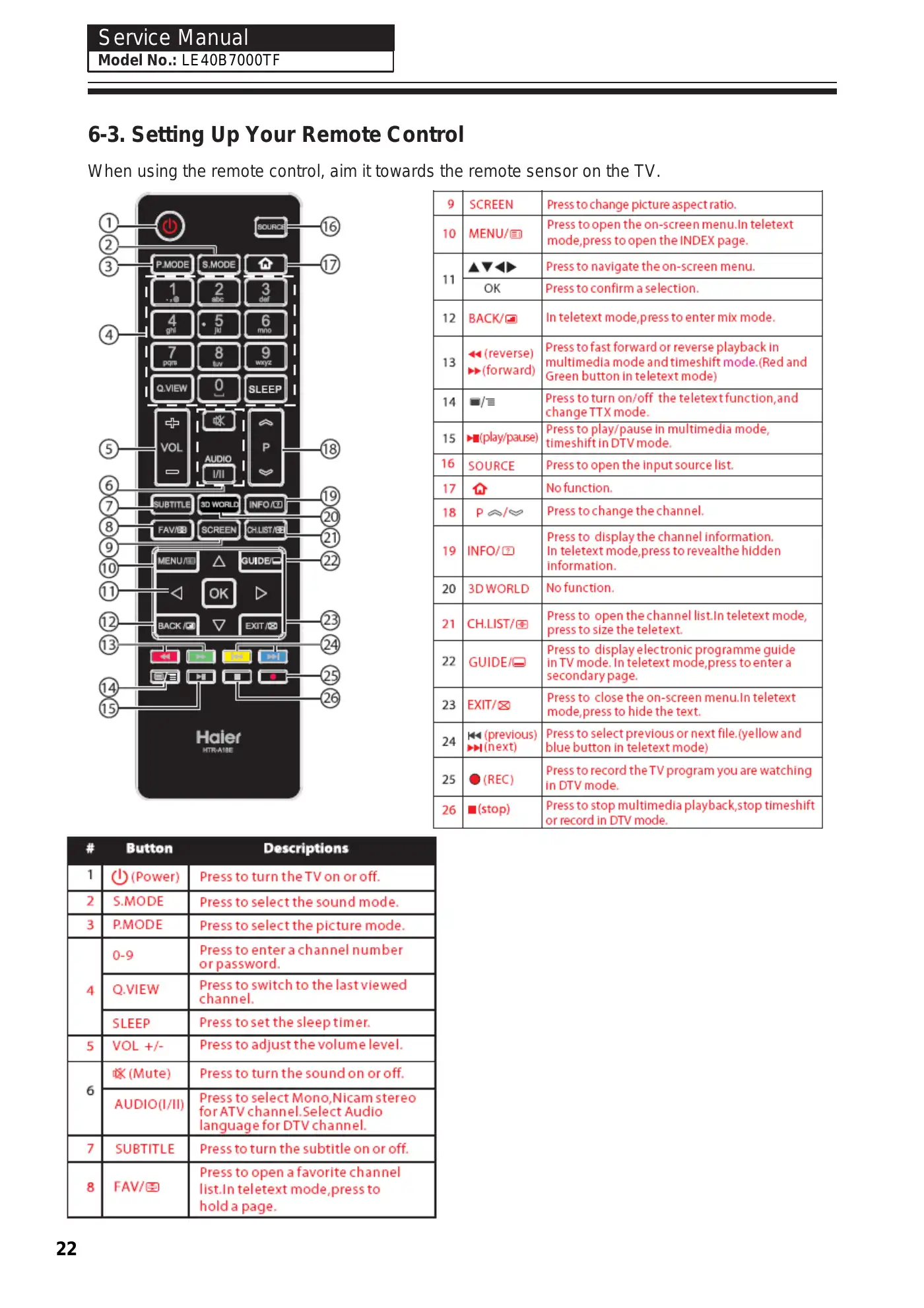 Haier LE40B7000TF Service Manual Manual pdf 23 page image