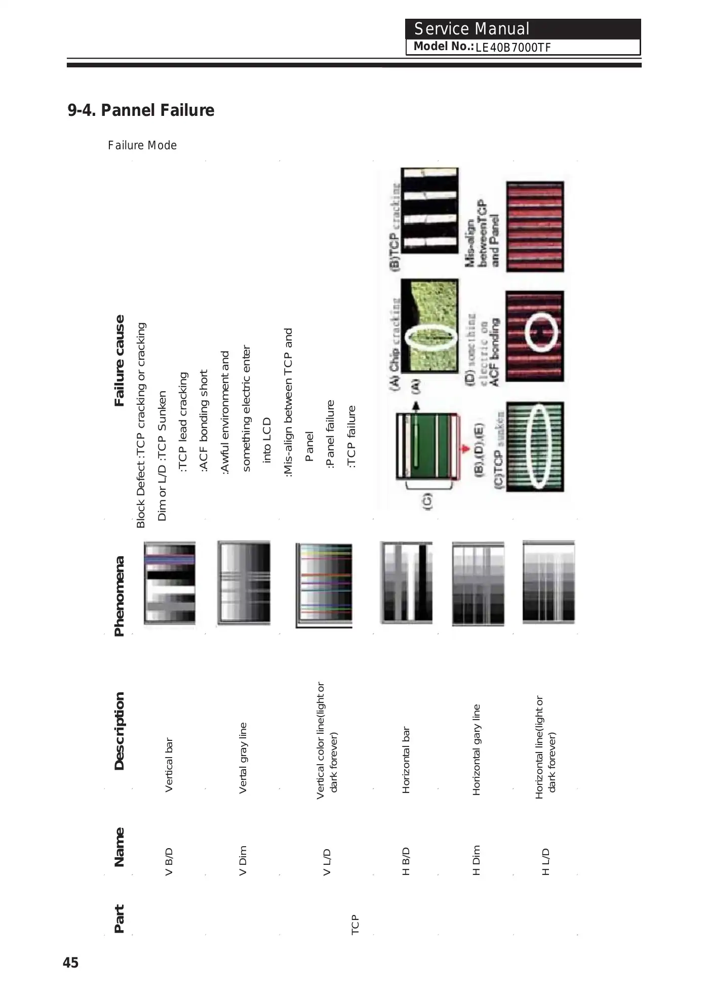 Haier LE40B7000TF Service Manual Manual pdf 50 page image