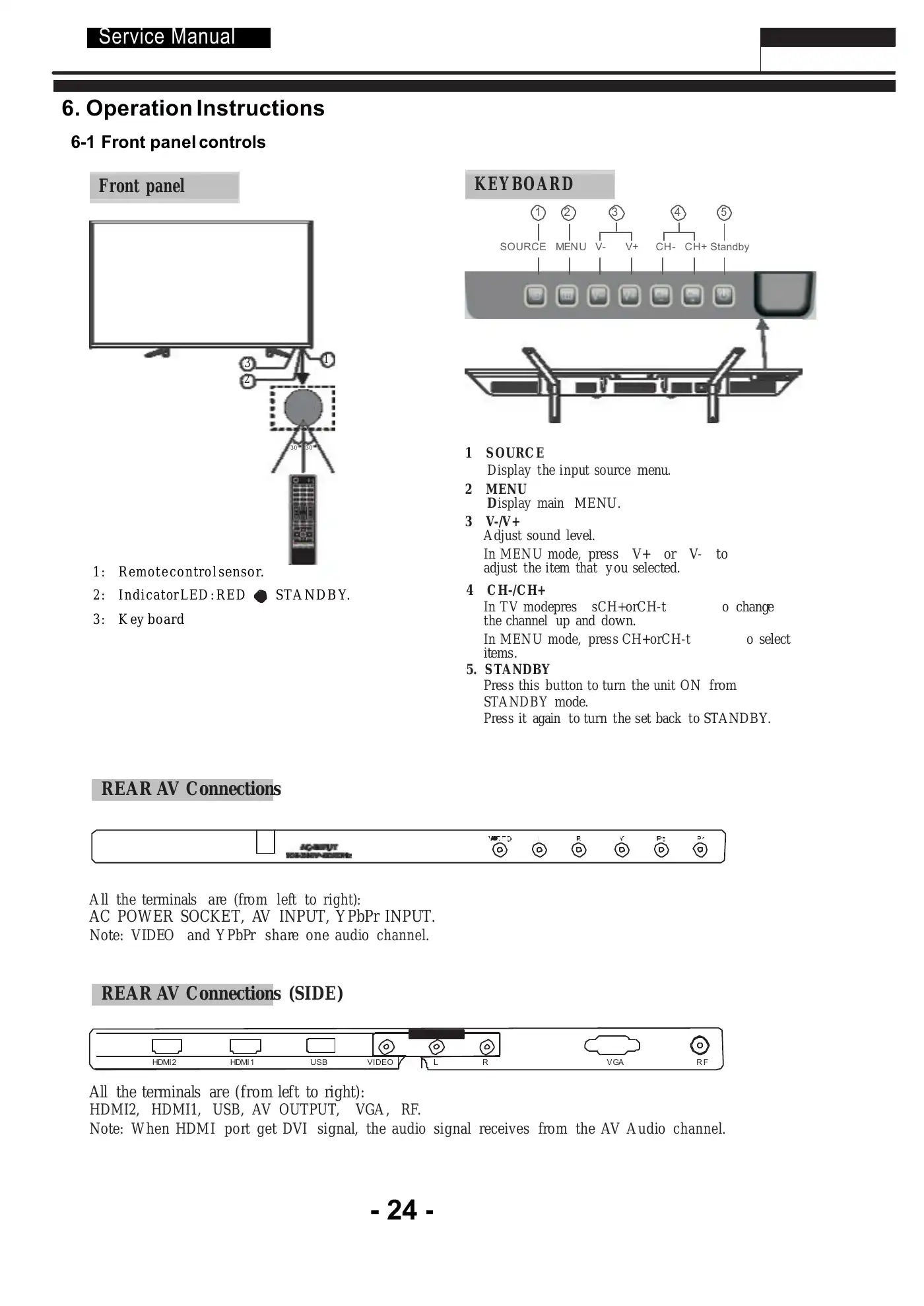 Haier LE40U5000TF Service Manual Manual pdf 25 page image