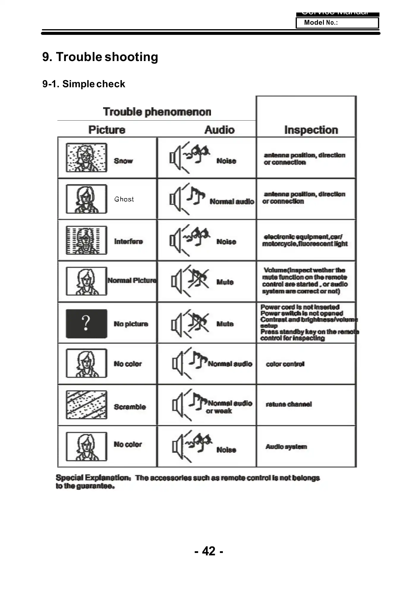 Haier LE40U5000TF Service Manual Manual pdf 34 page image