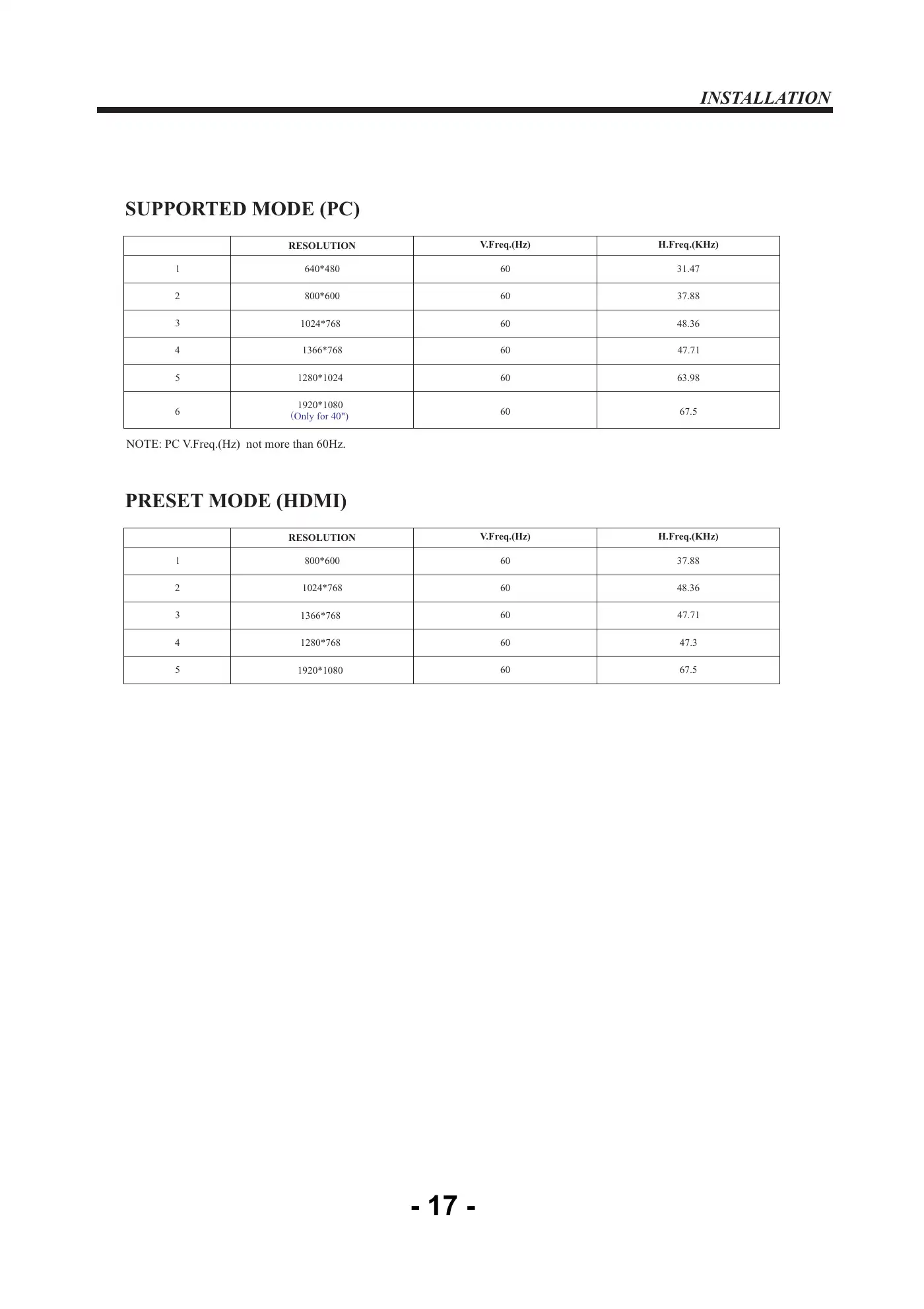 Haier LE42U6500TF Service Manual Manual pdf 18 page image