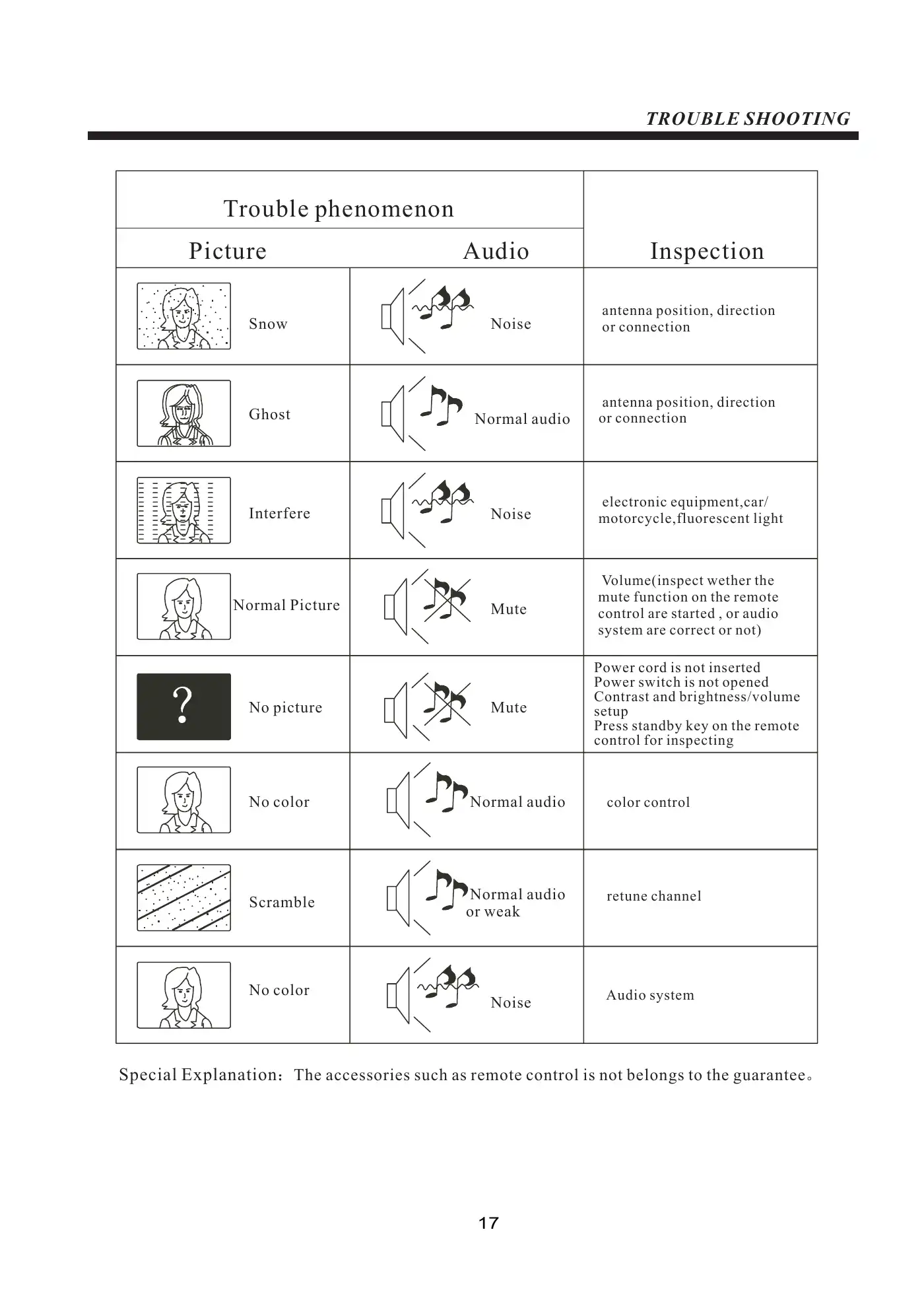 Haier LE43B9200WB User Manual Manual pdf 17 page image
