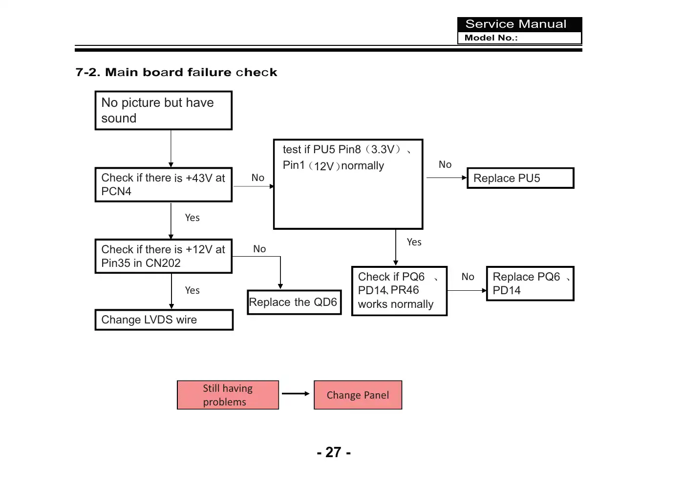 Haier LE43K6000SF Service Manual Manual pdf 28 page image