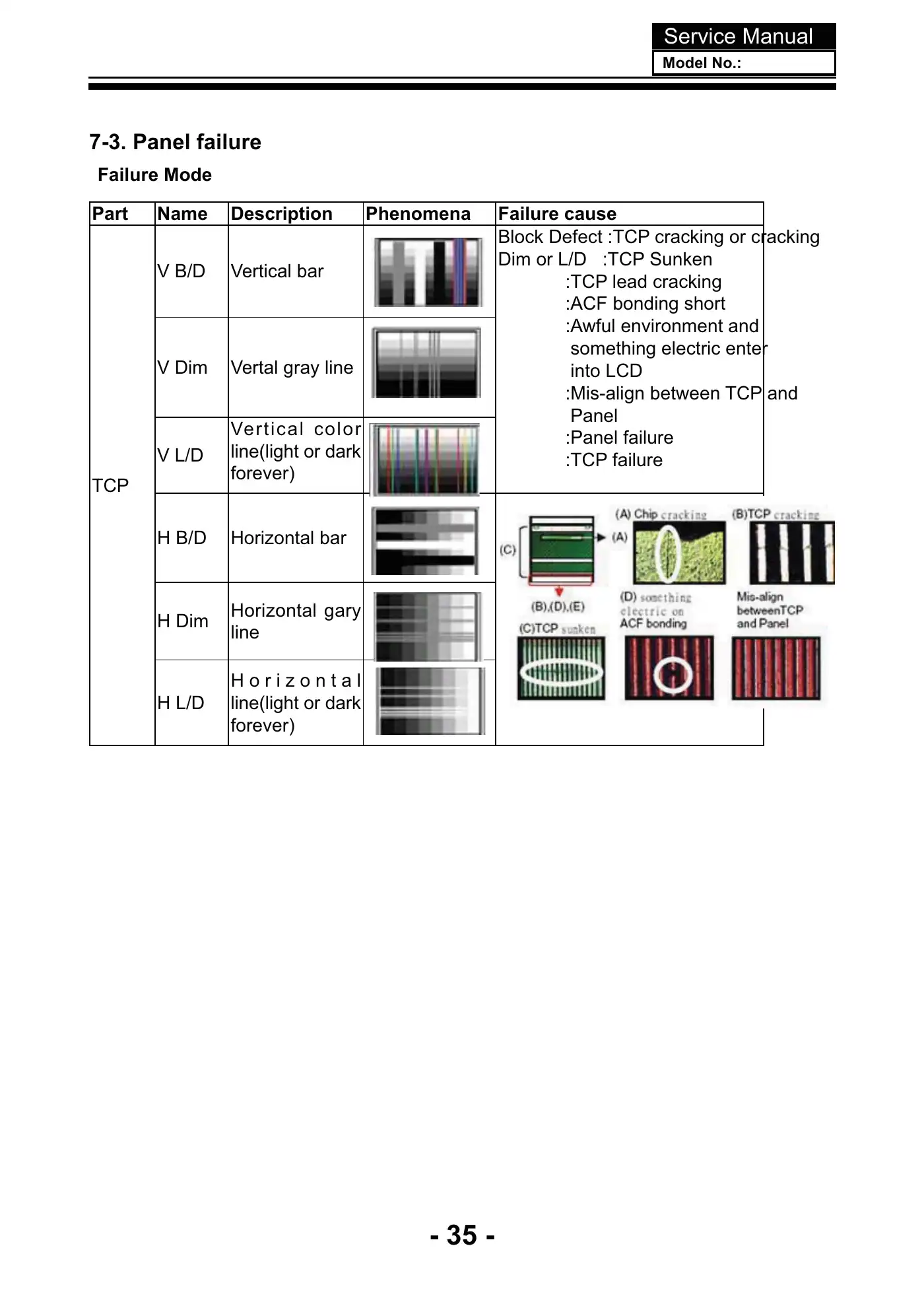 Haier LE43K6000SF Service Manual Manual pdf 36 page image
