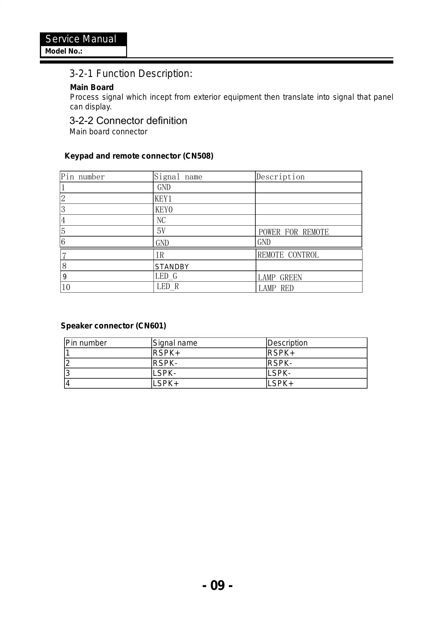 Haier LE43K6500TF Service Manual Manual pdf 10 page image