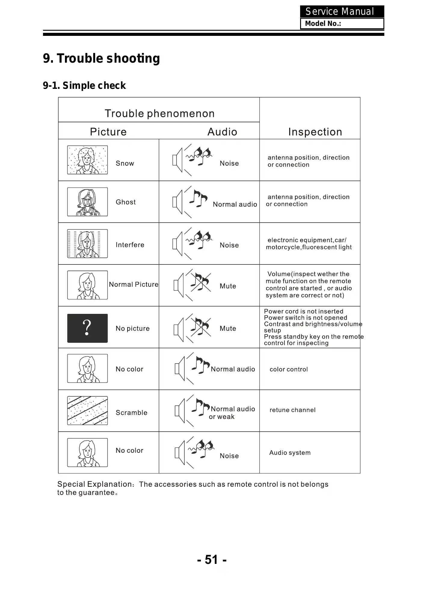 Haier LE43K6500TF Service Manual Manual pdf 50 page image