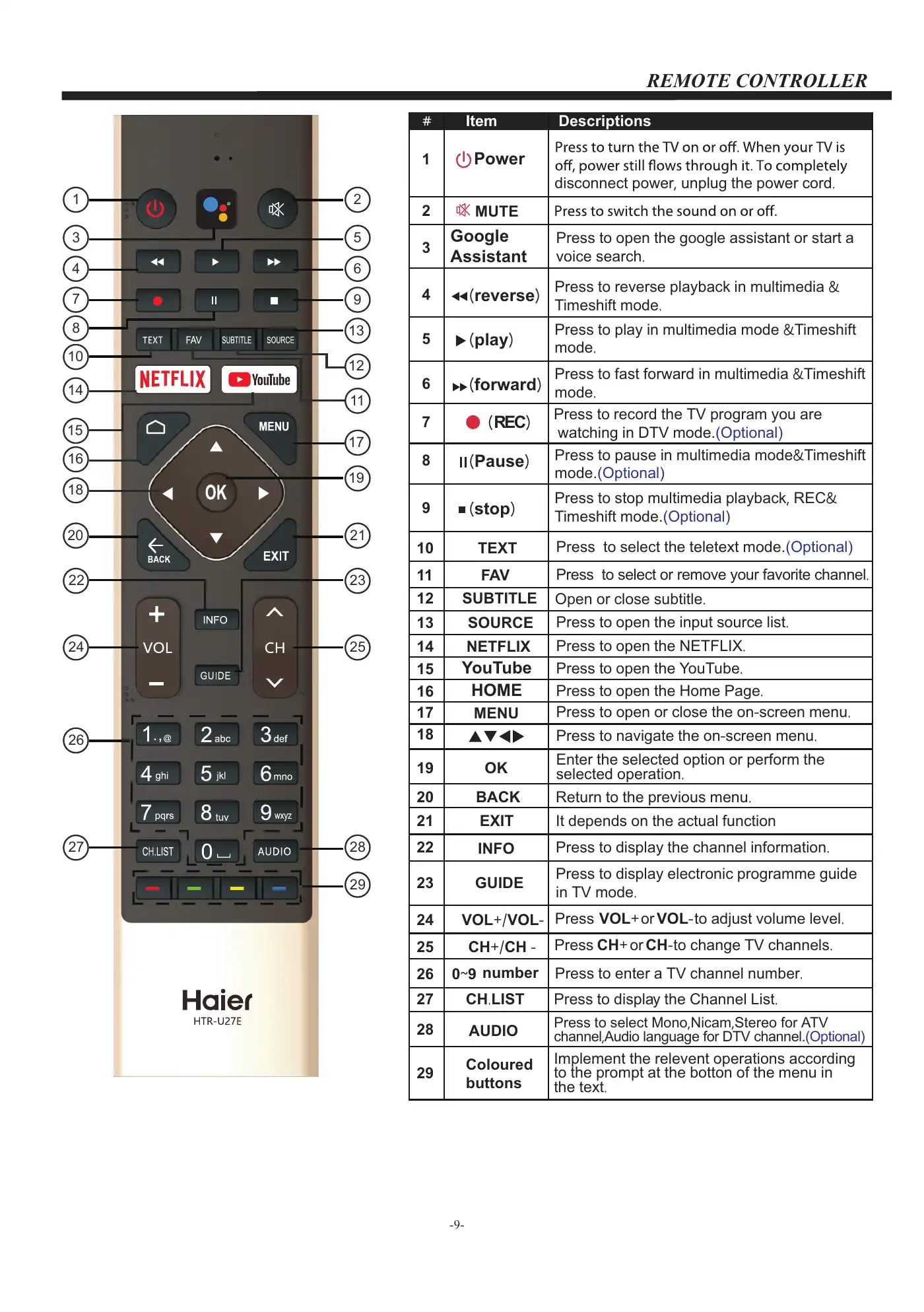 Haier LE43K6600UGA Owner's Manual Manual pdf 10 page image
