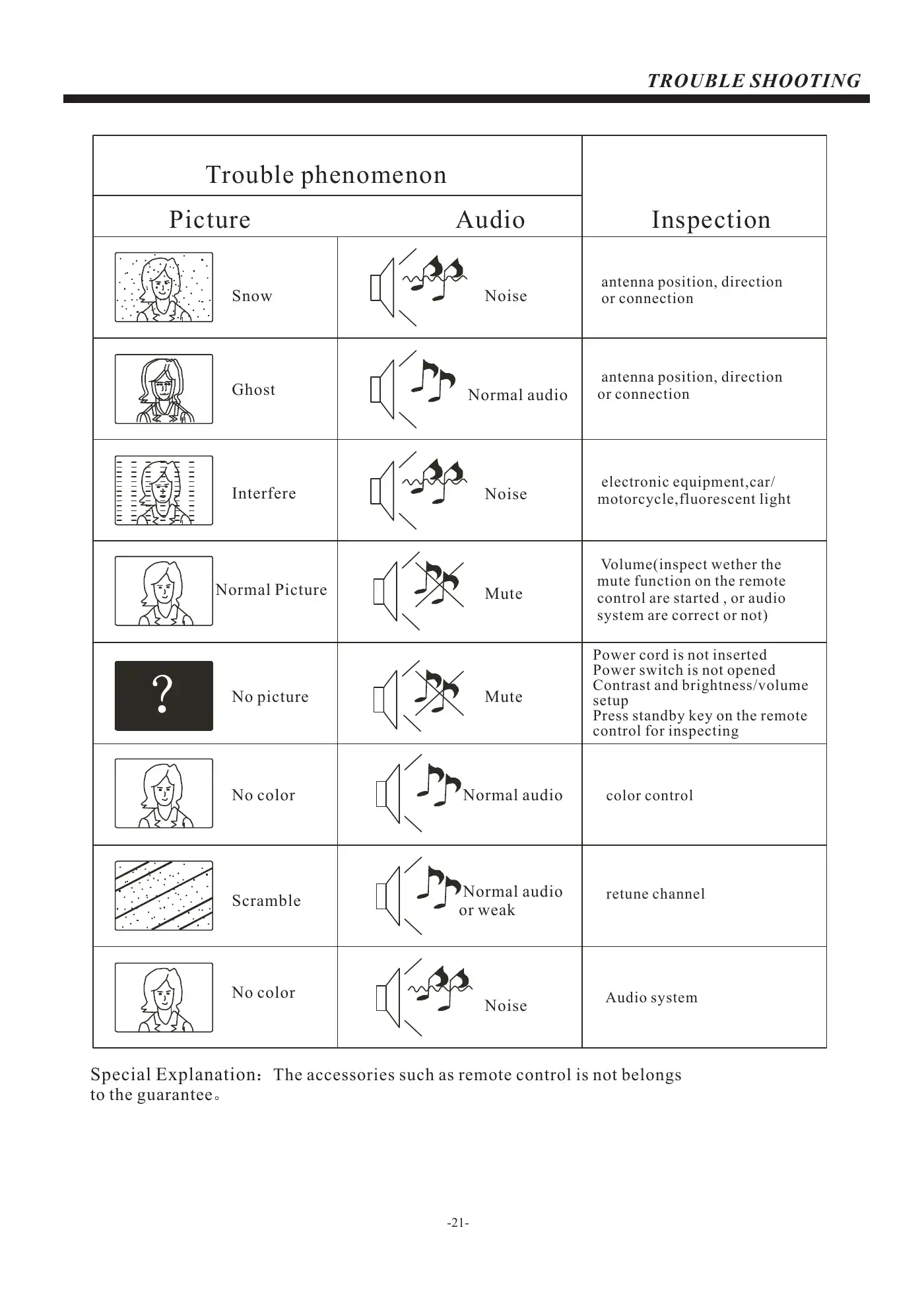 Haier LE43K6600UGA Owner's Manual Manual pdf 22 page image
